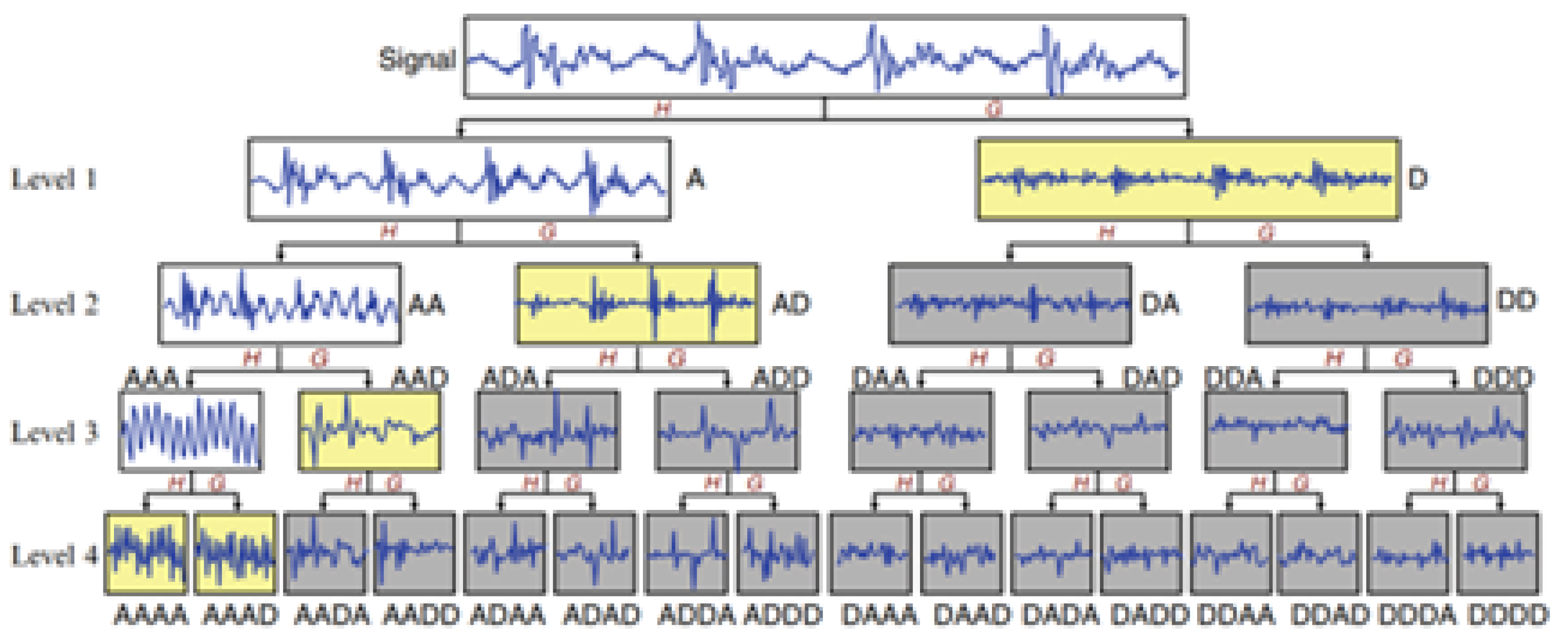 Machines 13 00467 g003