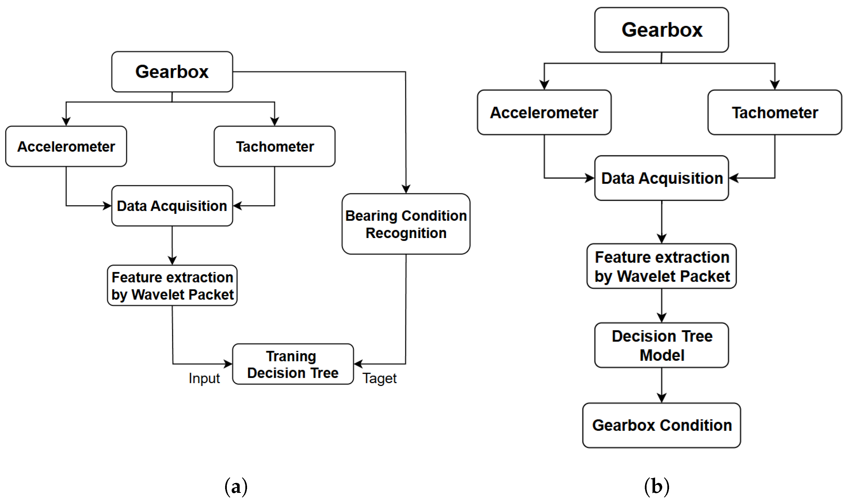 Machines 13 00467 g005