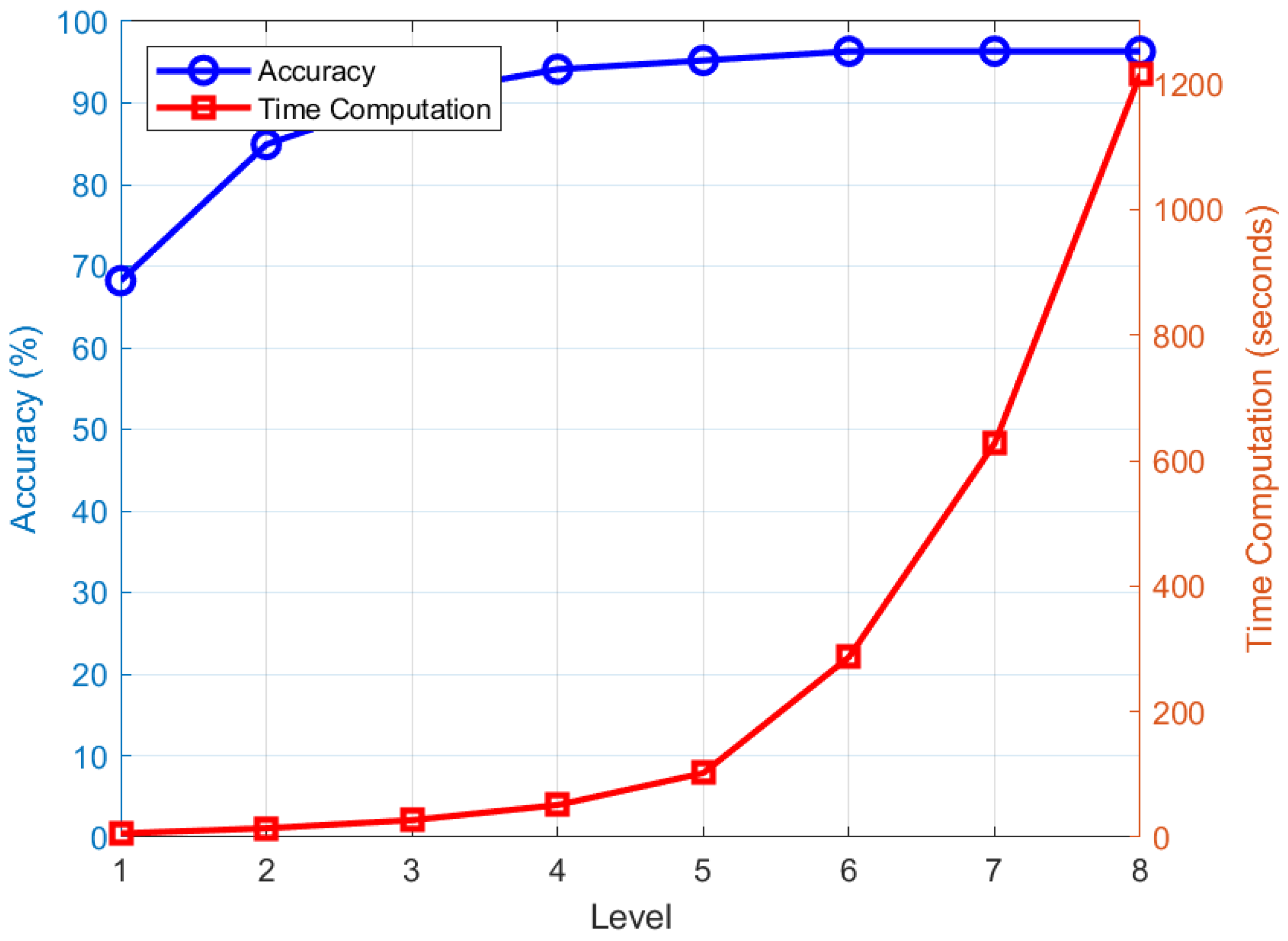 Machines 13 00467 g009