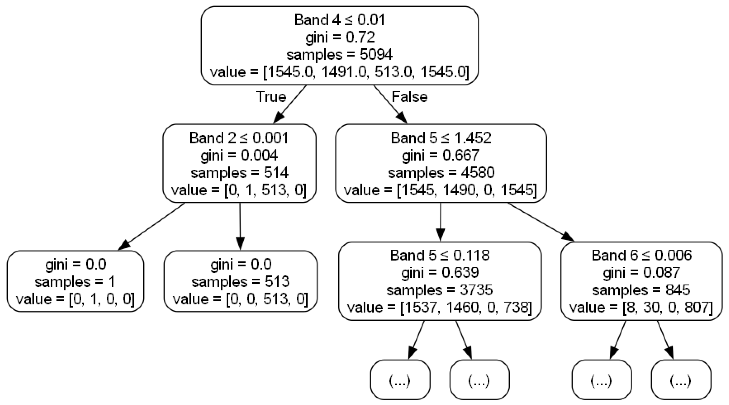 Machines 13 00467 g011