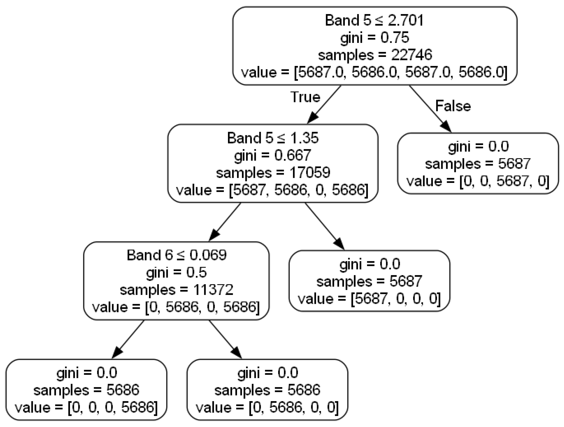 Machines 13 00467 g015