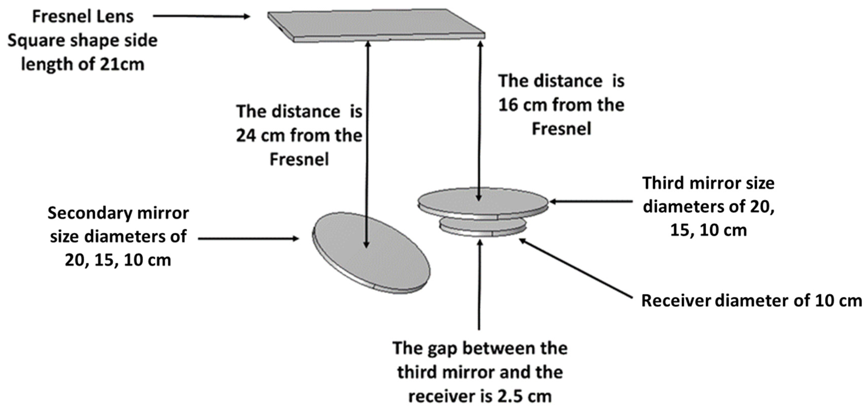 Machines 13 00468 g003