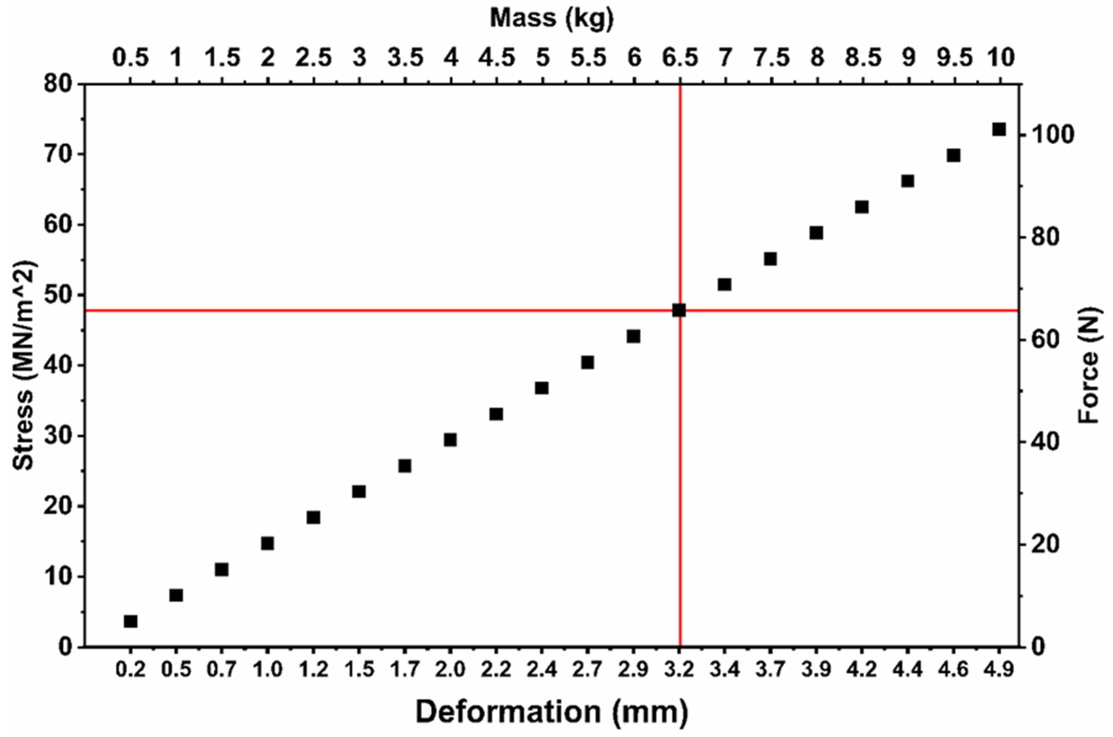 Machines 13 00468 g009