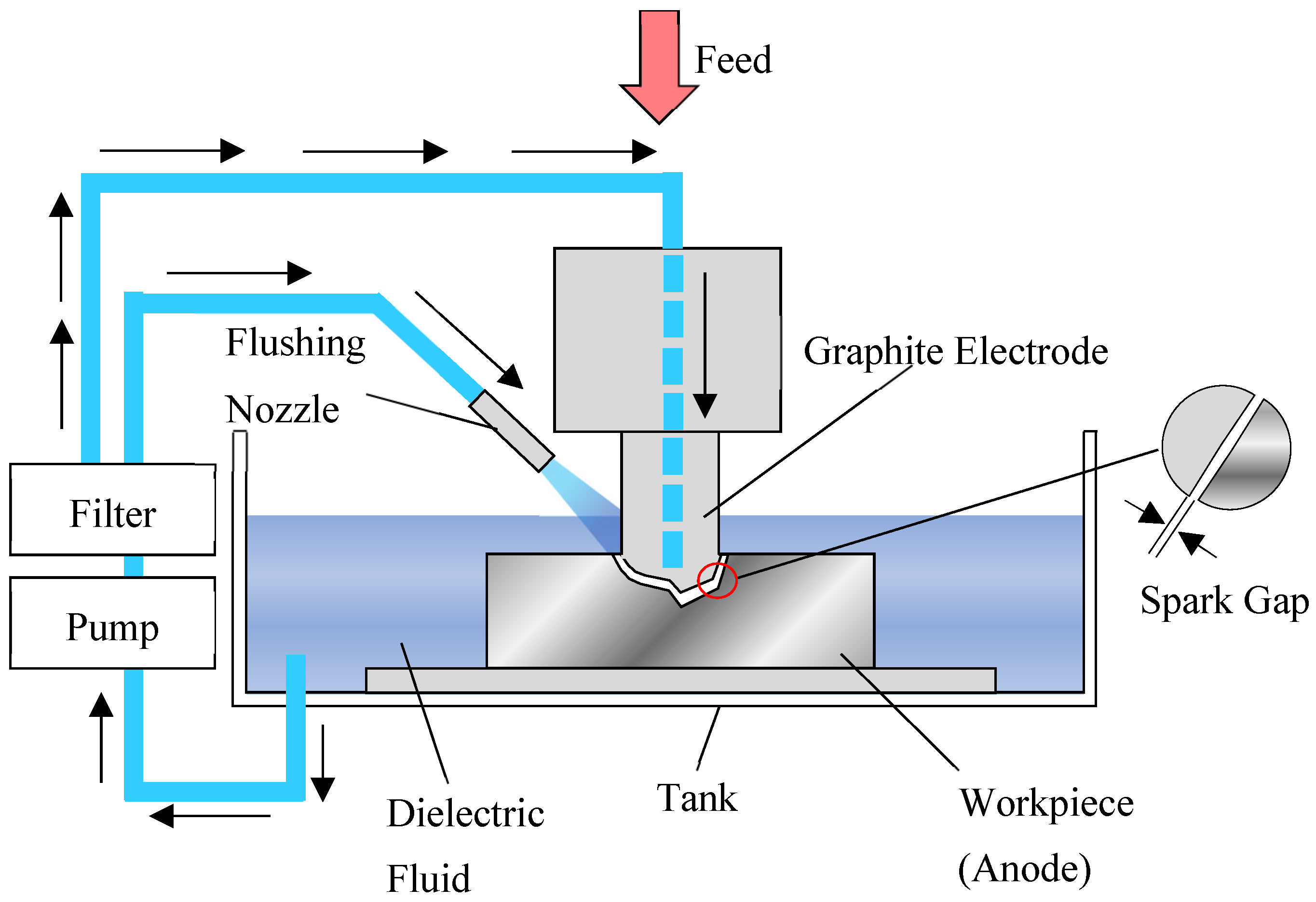 Machines 13 00469 g001