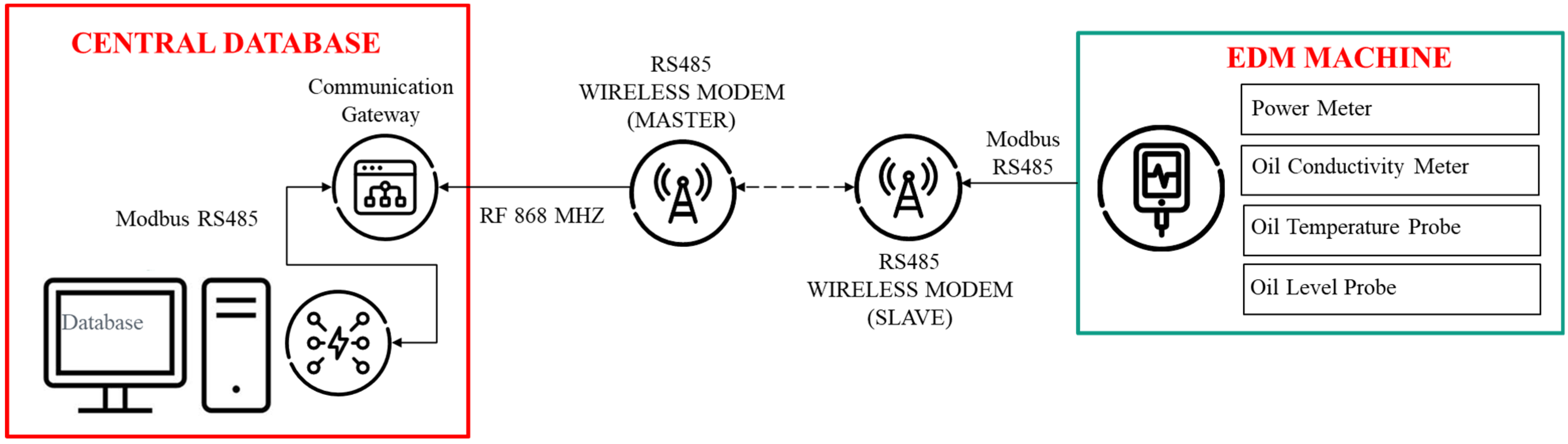 Machines 13 00469 g003