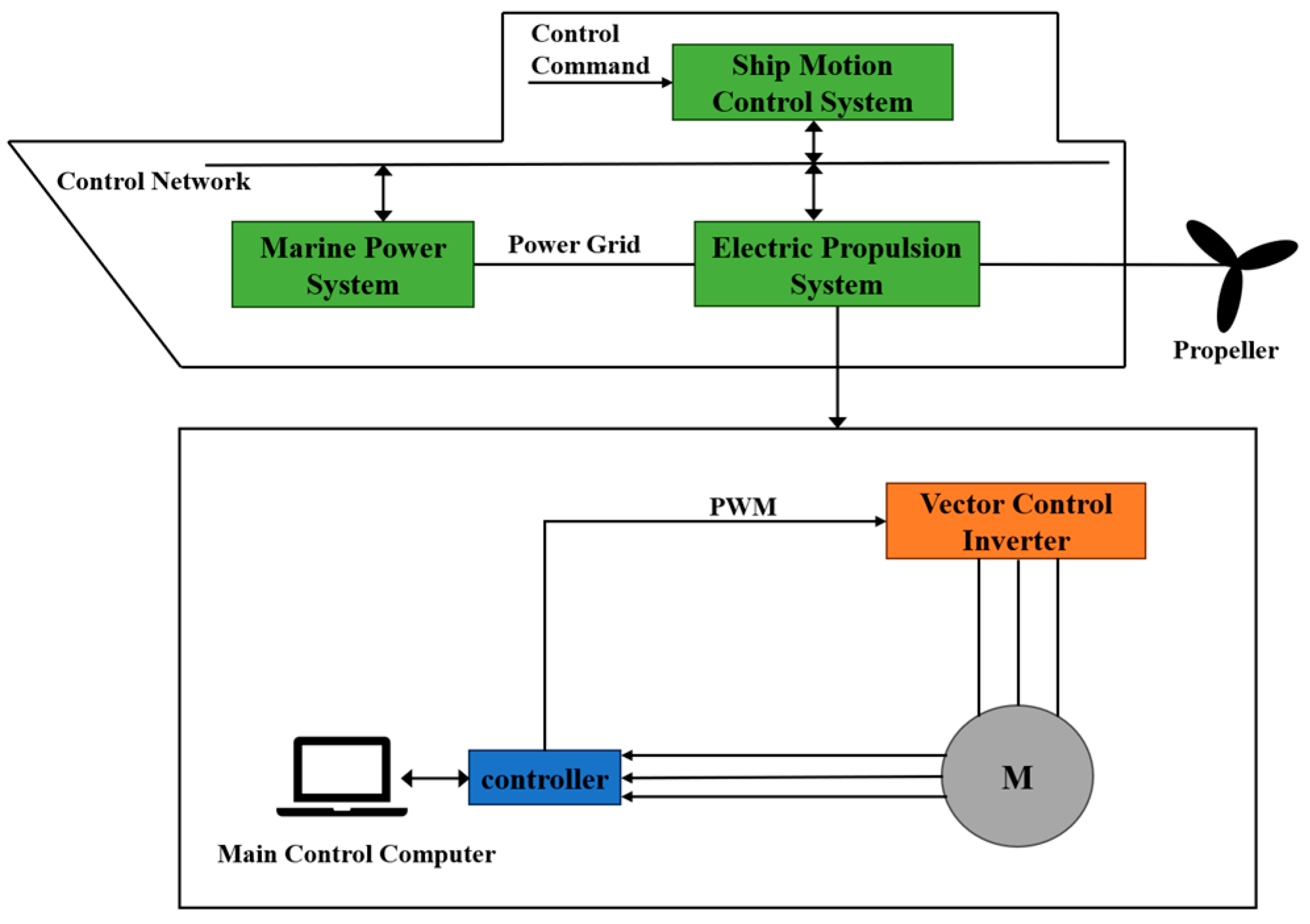 Machines 13 00470 g001