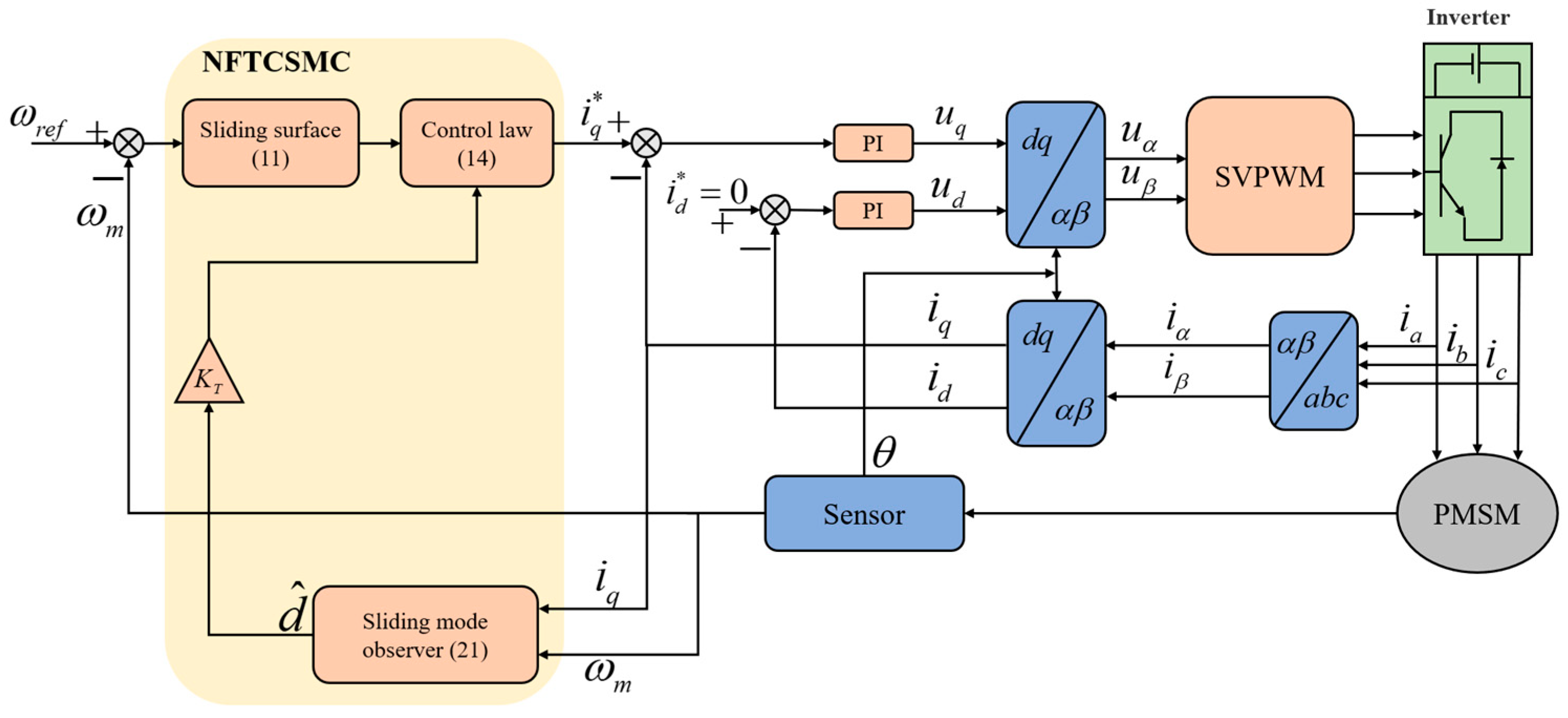 Machines 13 00470 g002