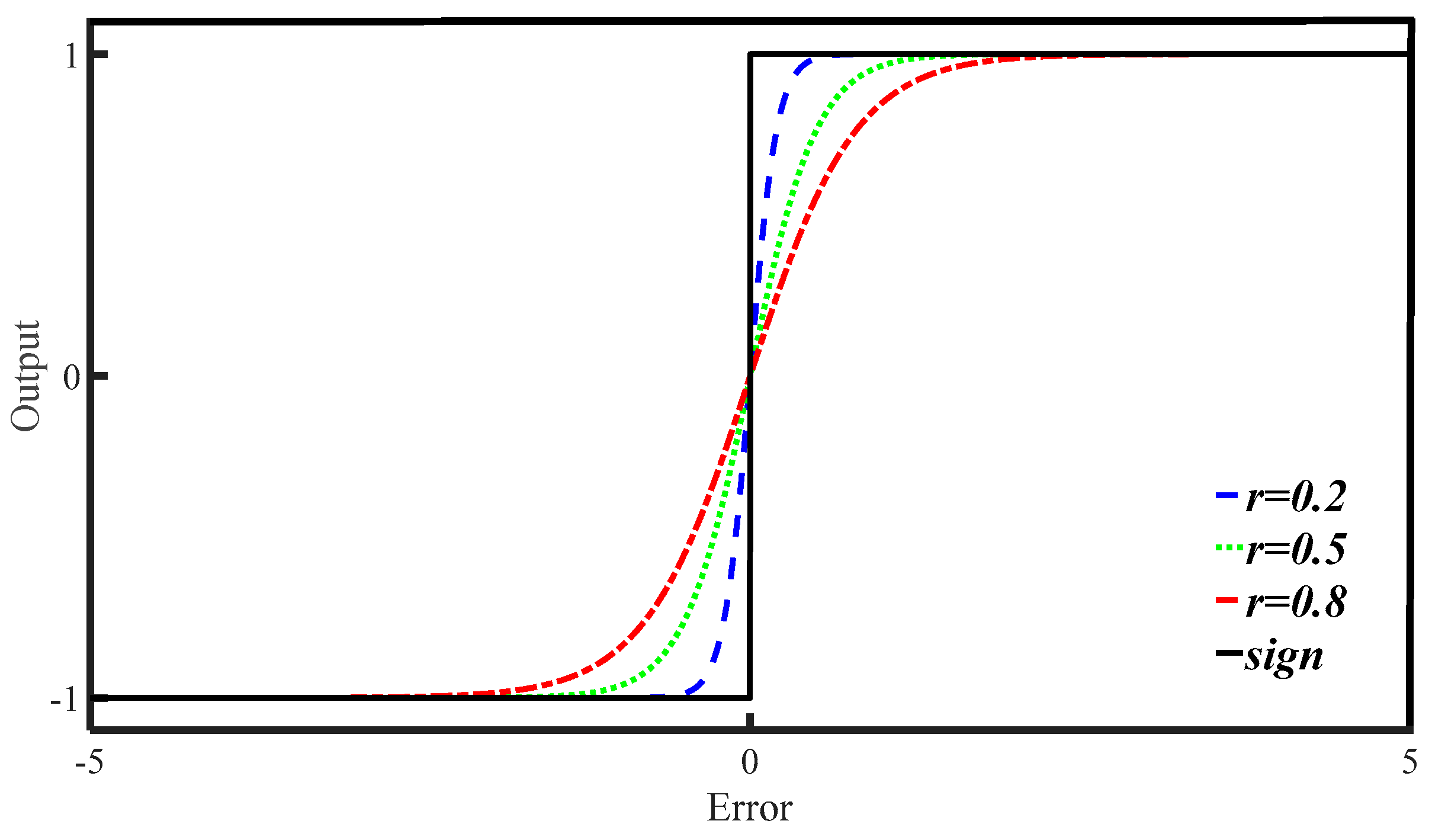 Machines 13 00470 g003