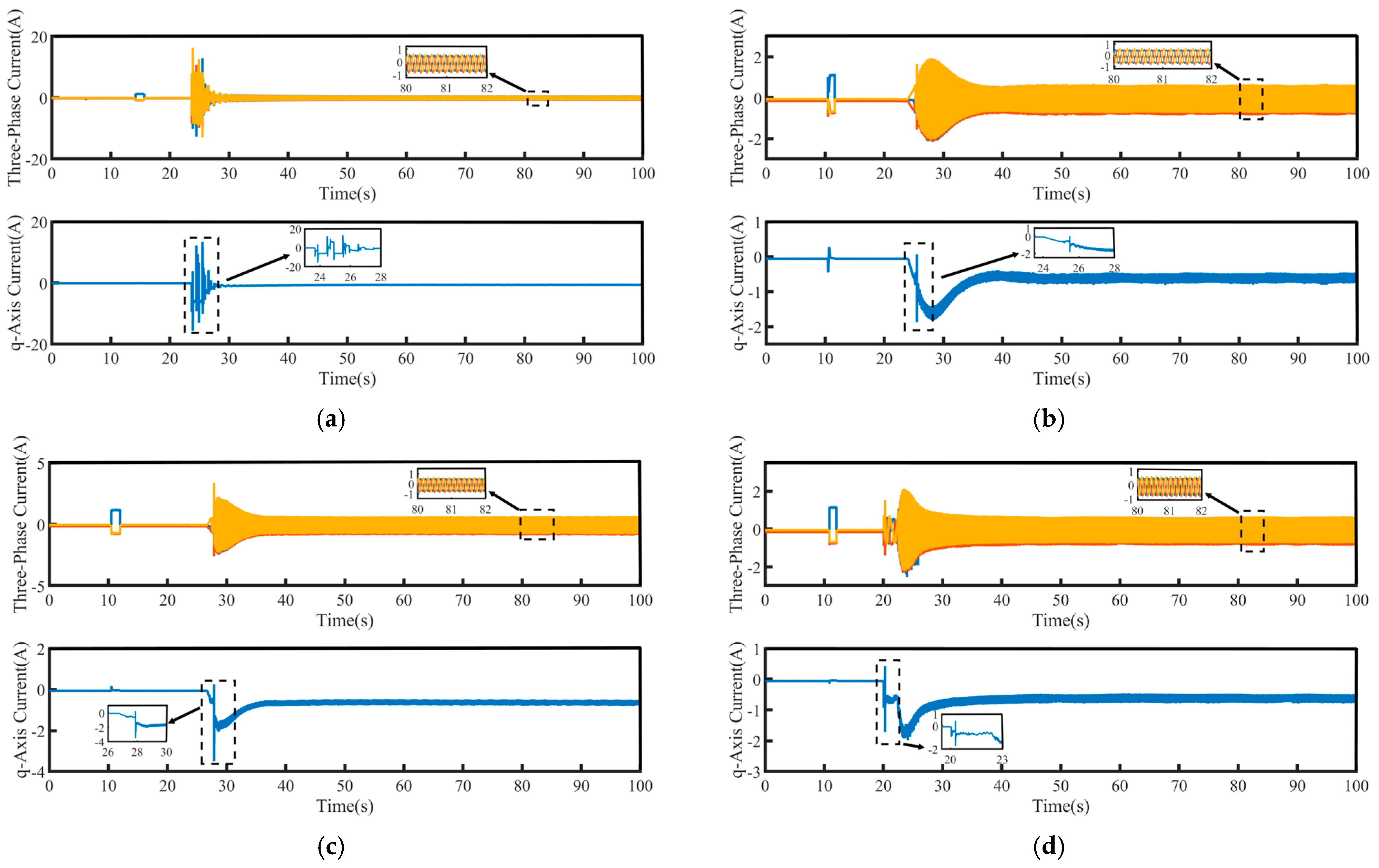 Machines 13 00470 g005