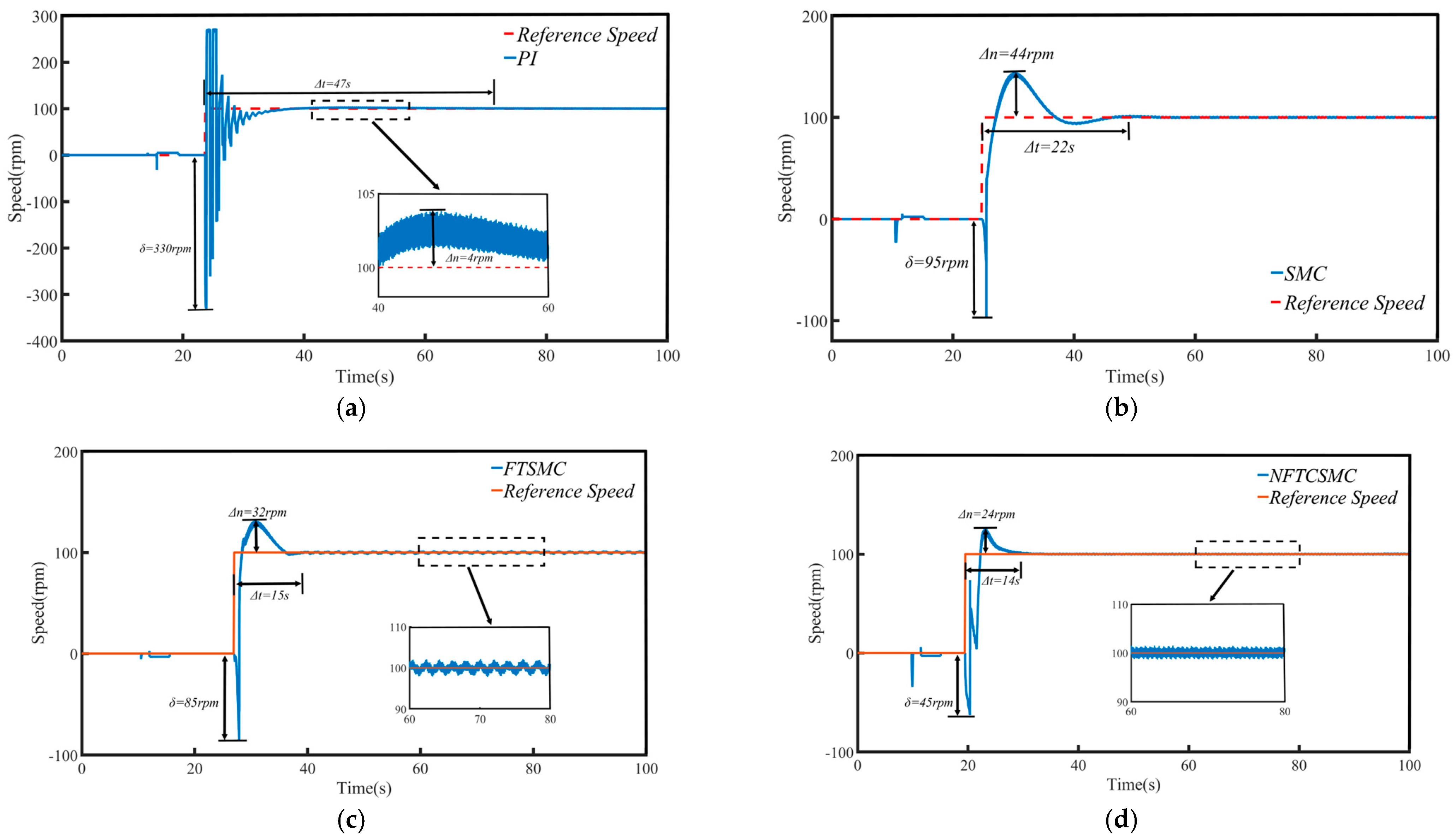 Machines 13 00470 g006
