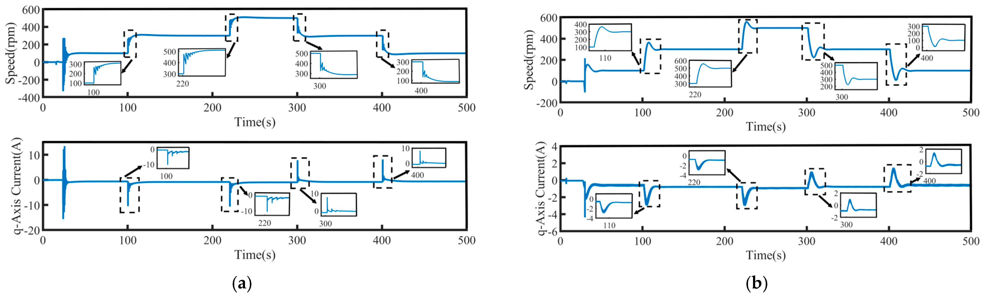 Machines 13 00470 g007a