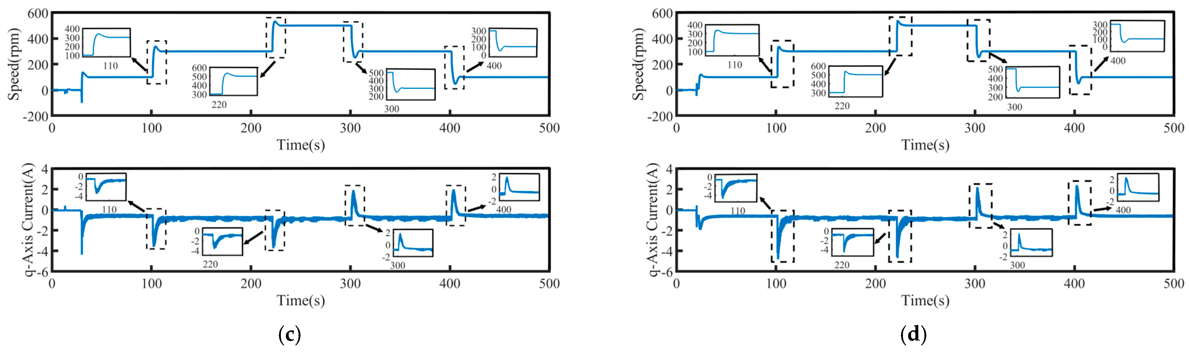 Machines 13 00470 g007b