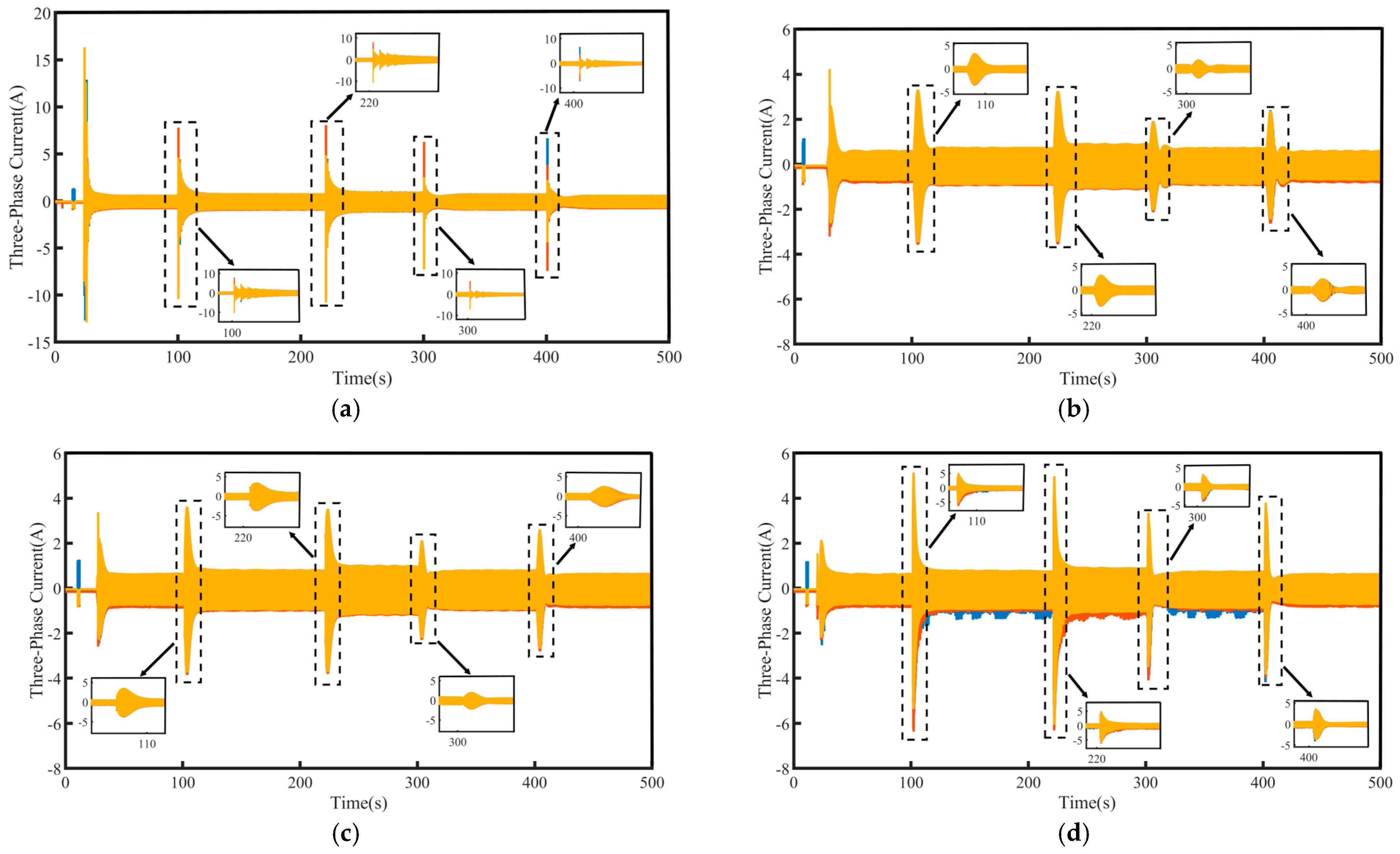 Machines 13 00470 g008