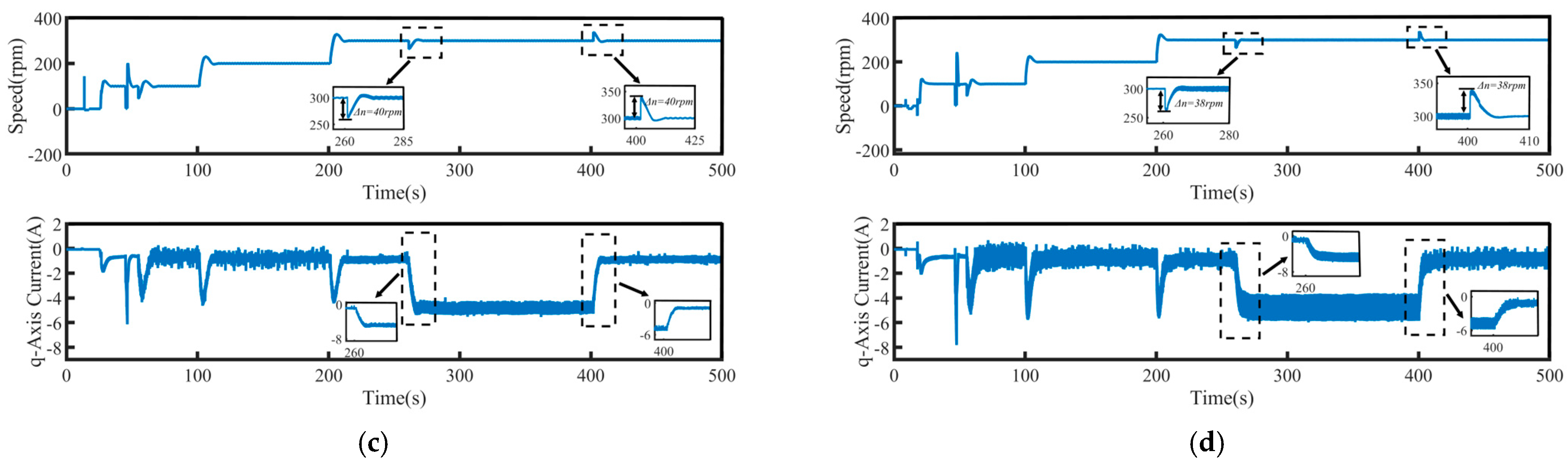 Machines 13 00470 g009b