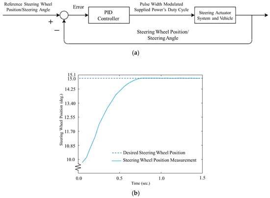 Machines 13 00471 g002