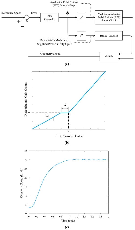 Machines 13 00471 g003