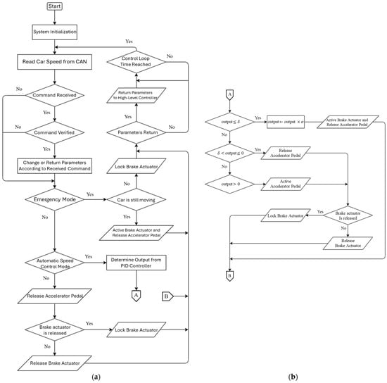 Machines 13 00471 g004