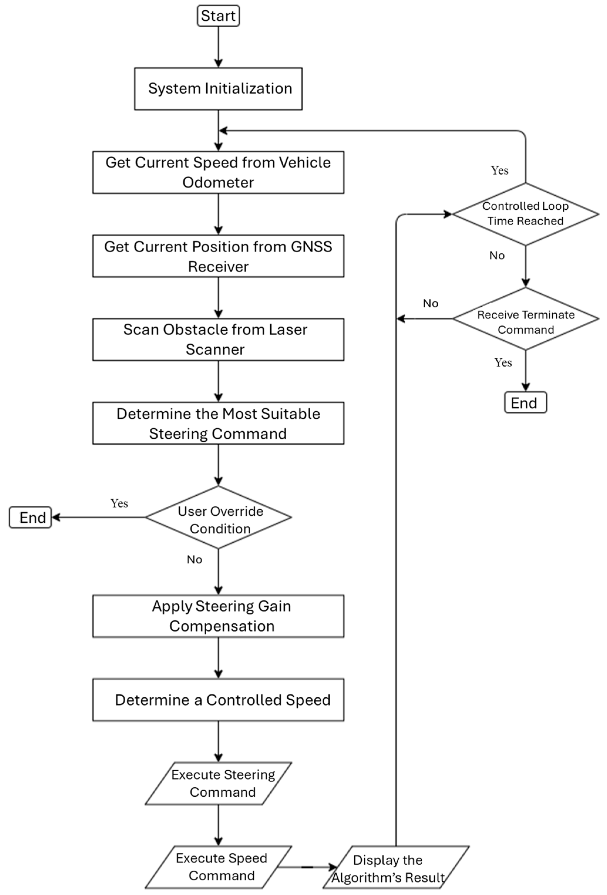 Machines 13 00471 g005