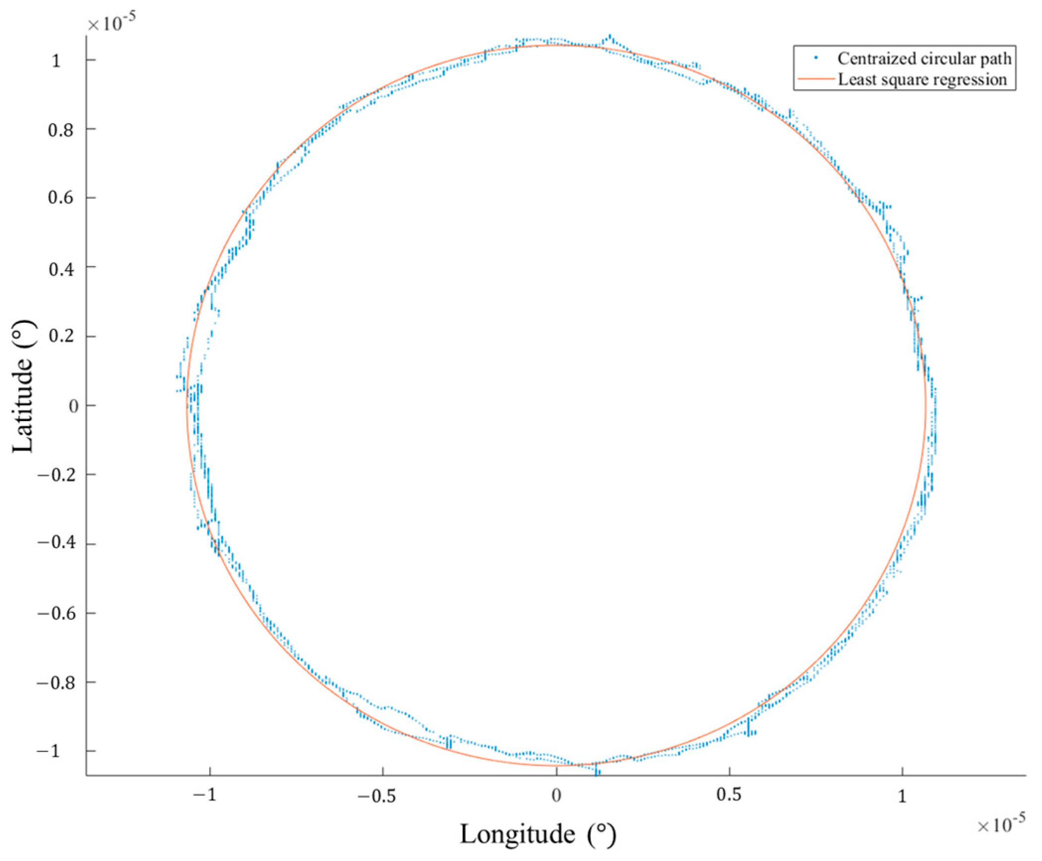 Machines 13 00471 g006