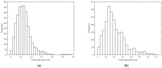 Machines 13 00471 g010