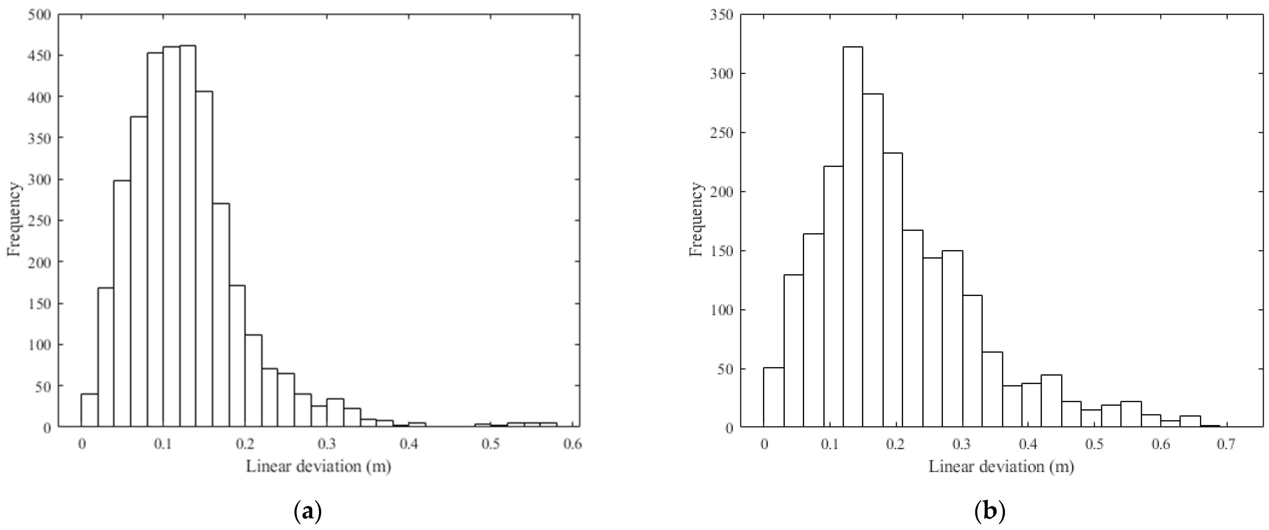Machines 13 00471 g010