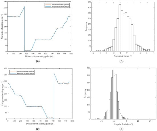Machines 13 00471 g011