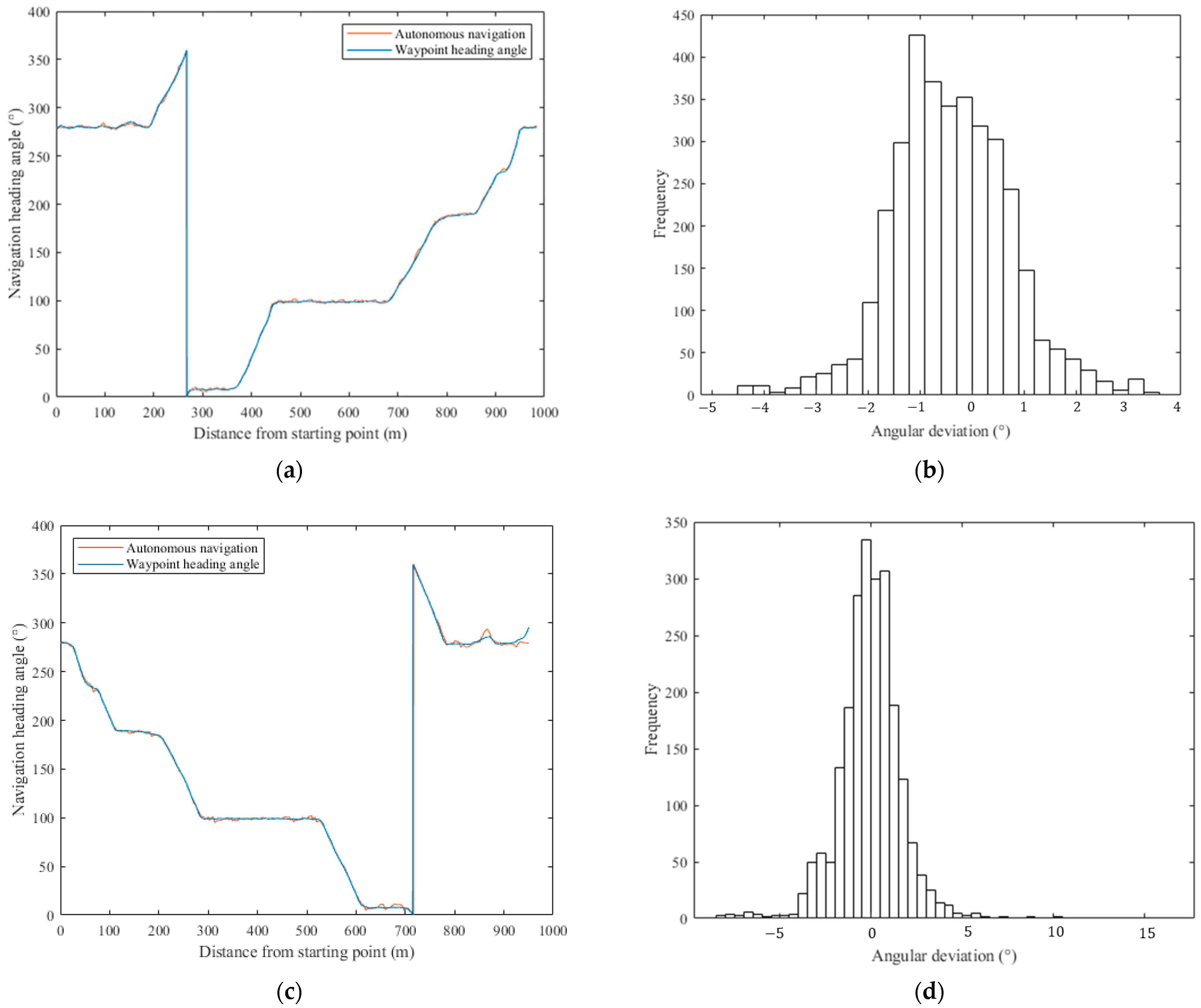 Machines 13 00471 g011