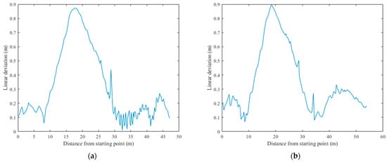 Machines 13 00471 g013