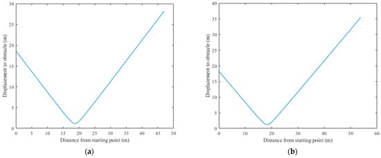 Machines 13 00471 g014