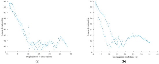Machines 13 00471 g015