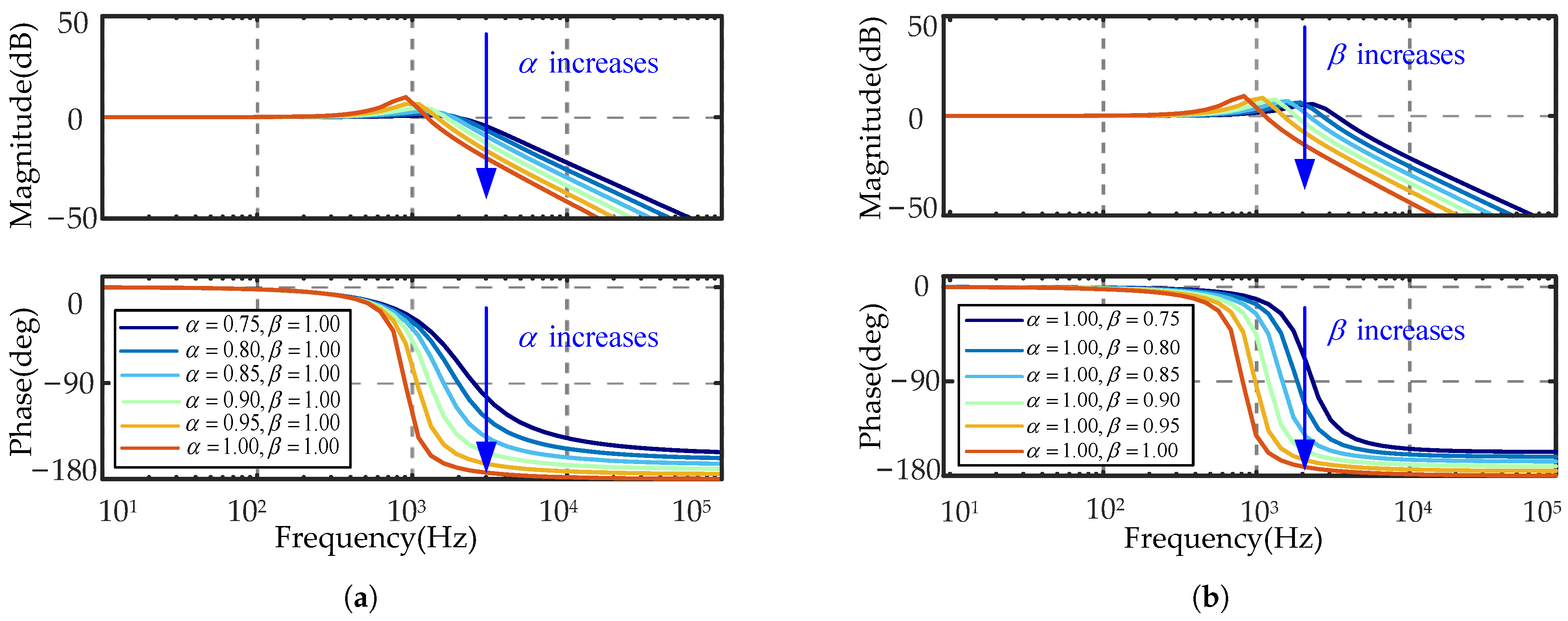 Machines 13 00472 g003