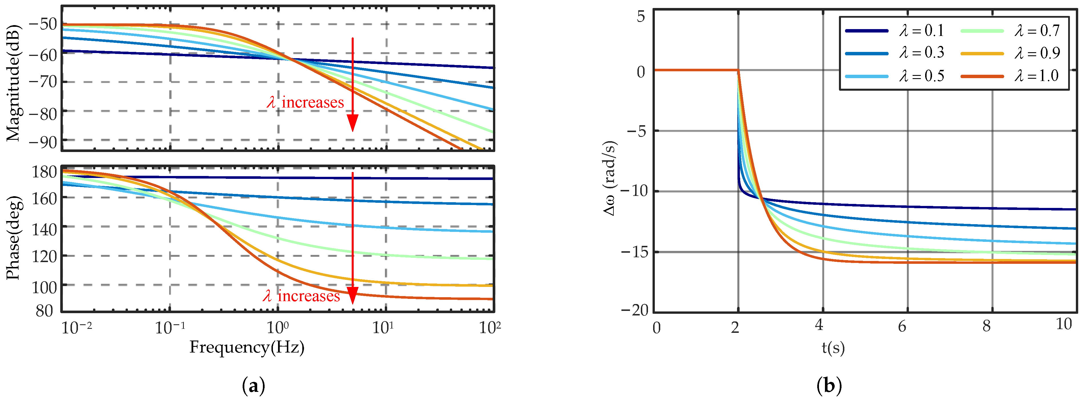 Machines 13 00472 g010