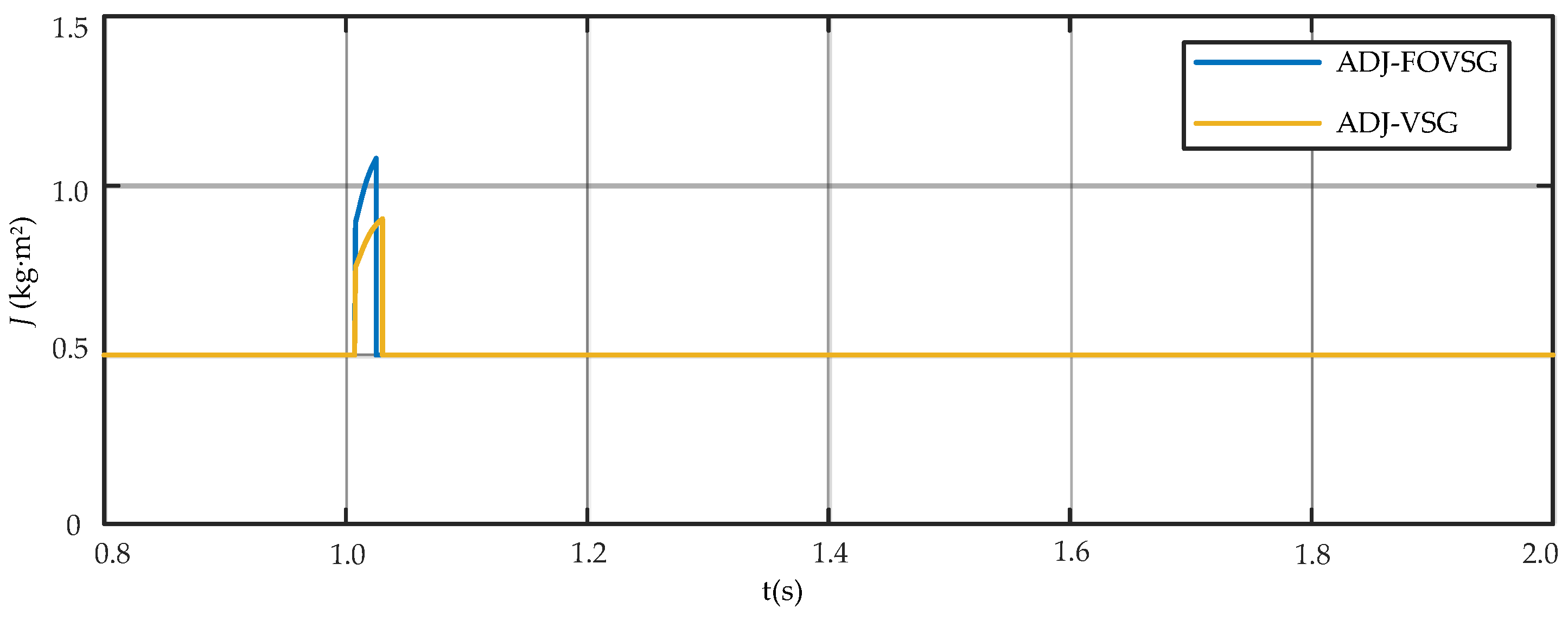 Machines 13 00472 g017