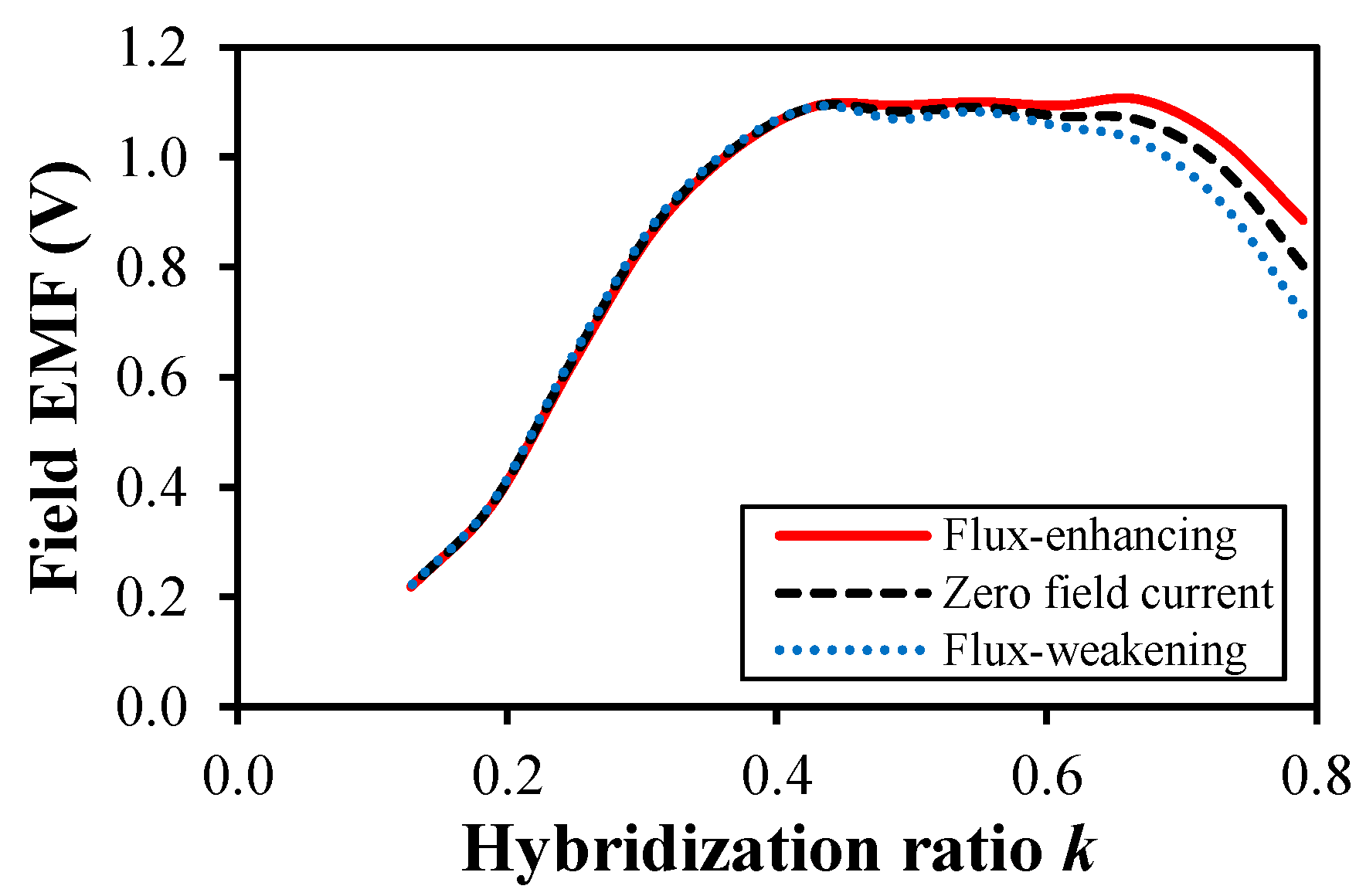 Machines 13 00473 g009