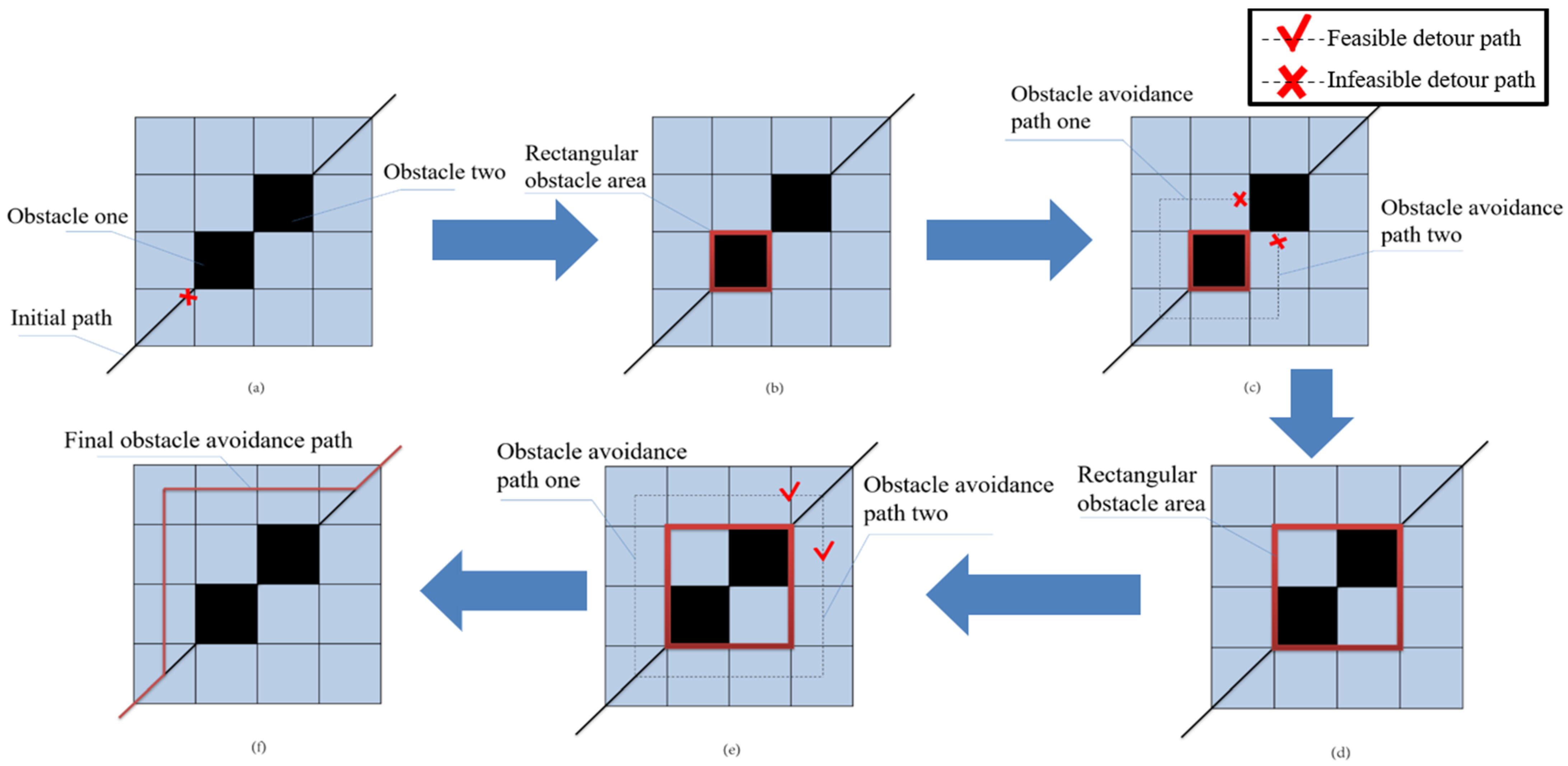 Machines 13 00474 g002