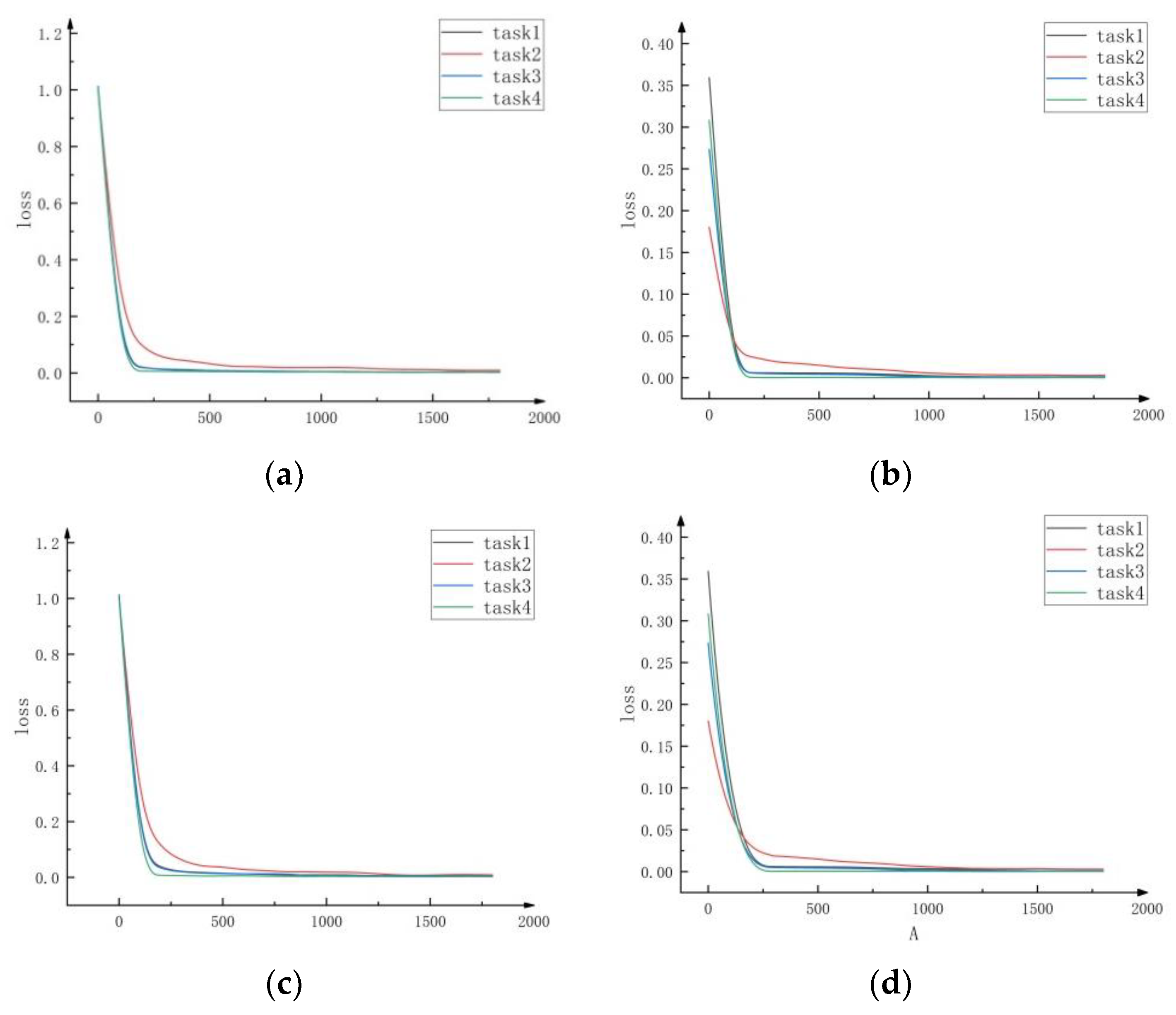 Machines 13 00475 g016