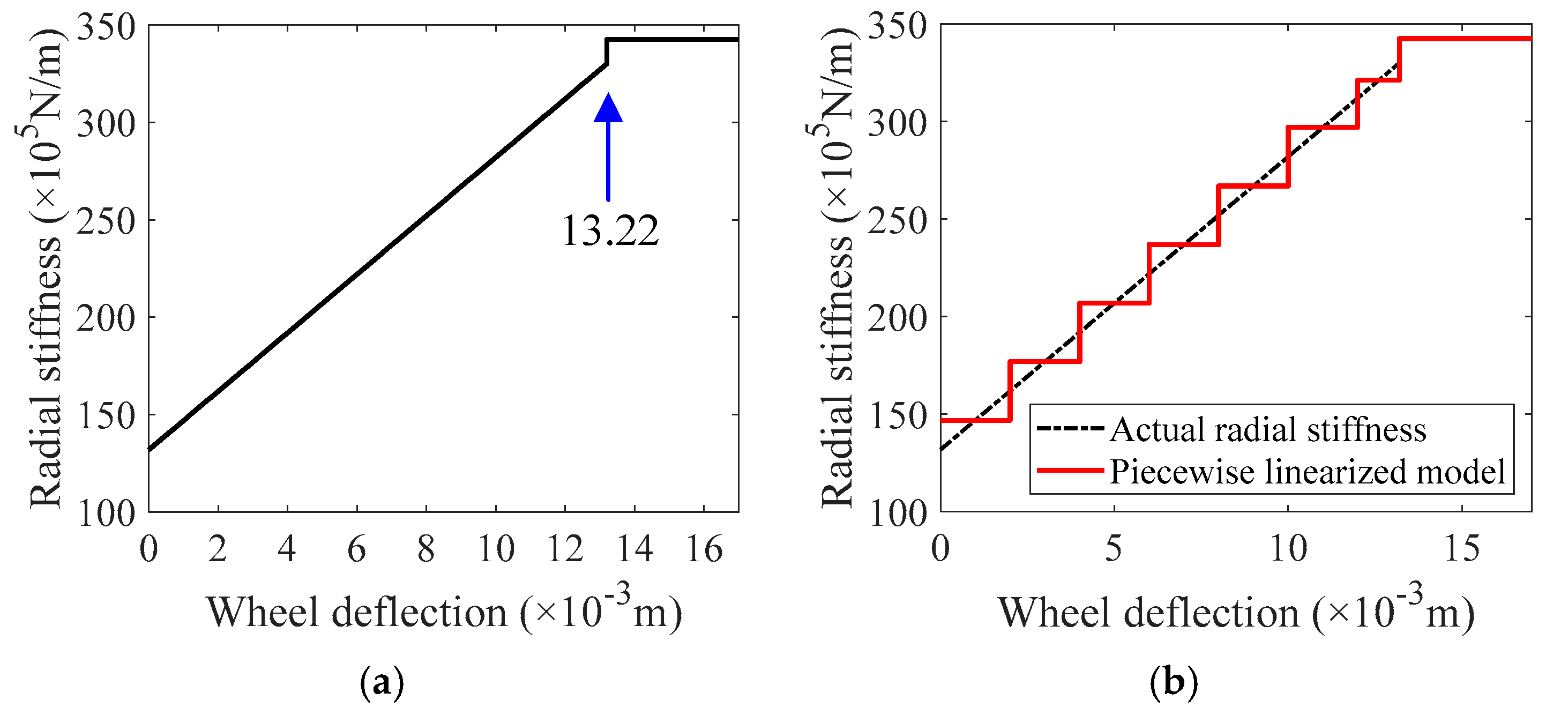 Machines 13 00476 g002