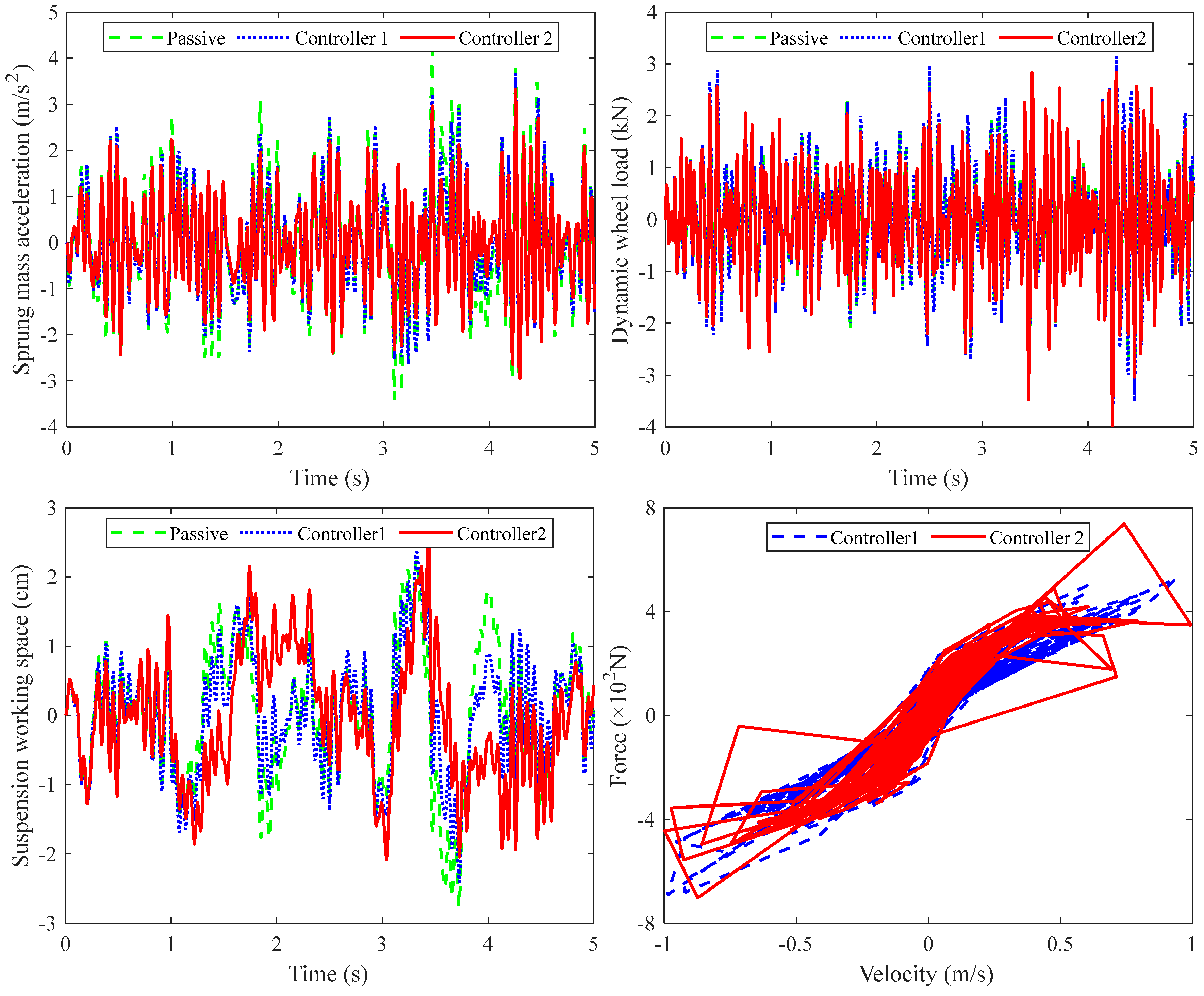 Machines 13 00476 g006