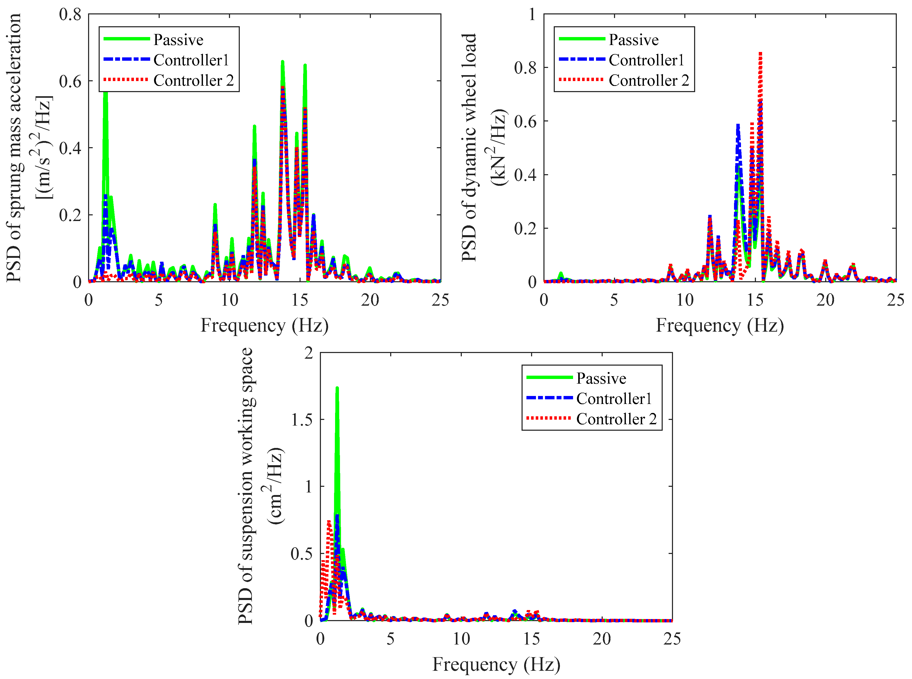 Machines 13 00476 g007