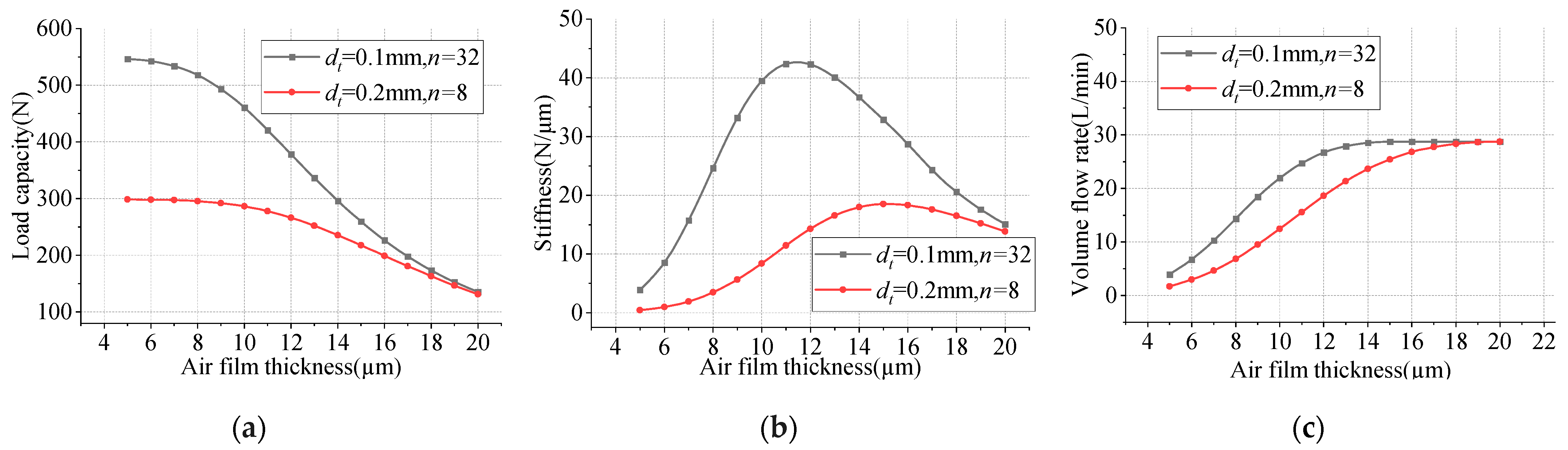 Machines 13 00477 g005