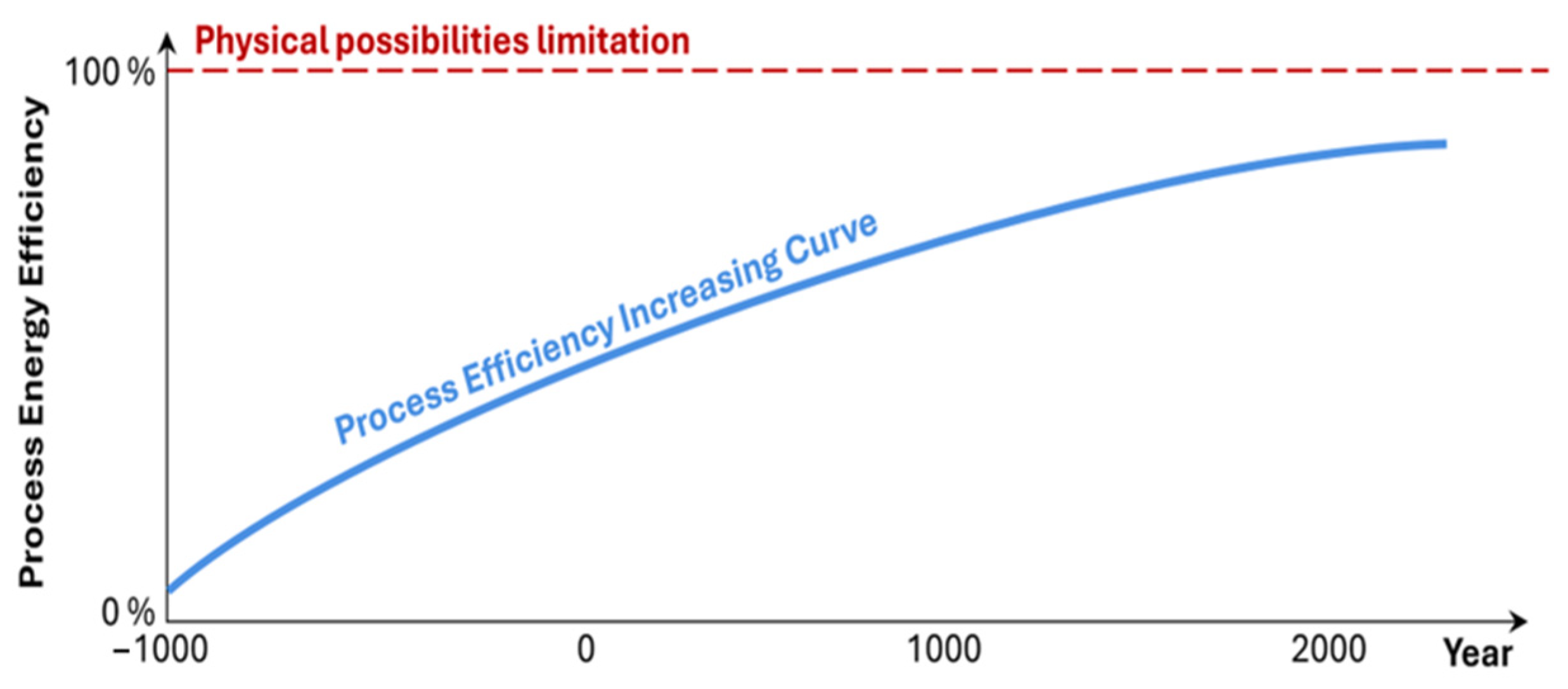 Machines 13 00478 g004