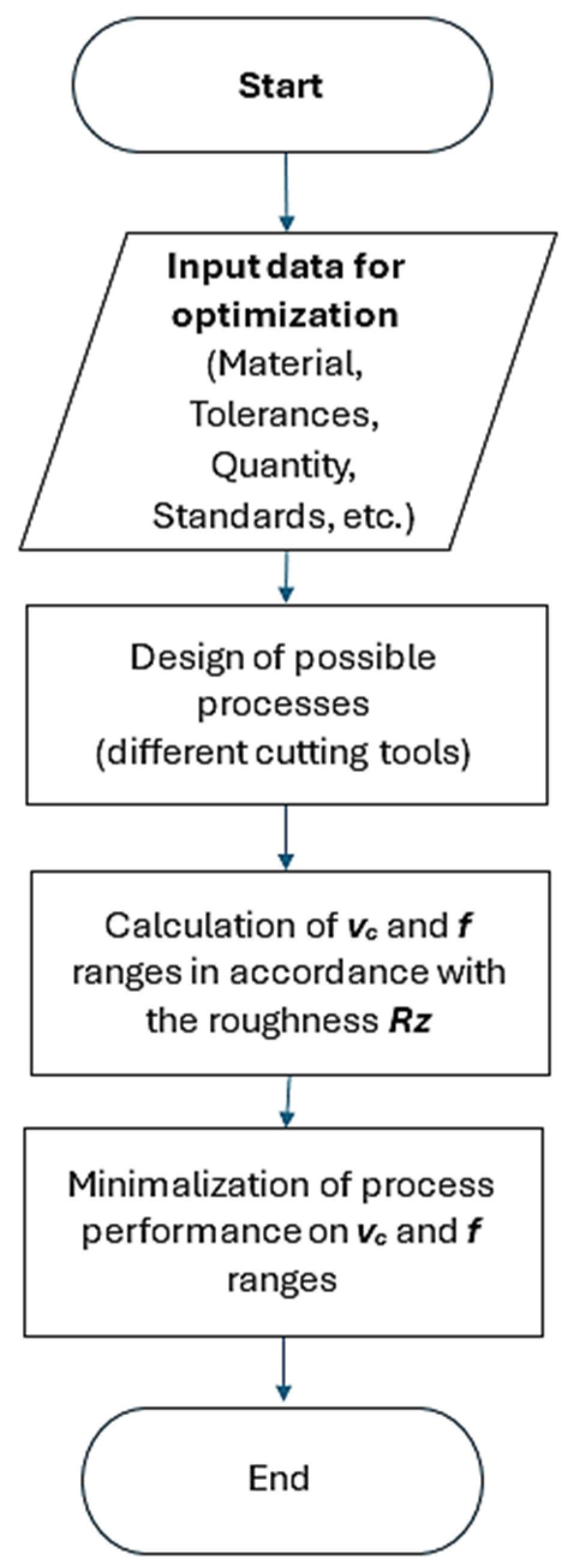 Machines 13 00478 g005