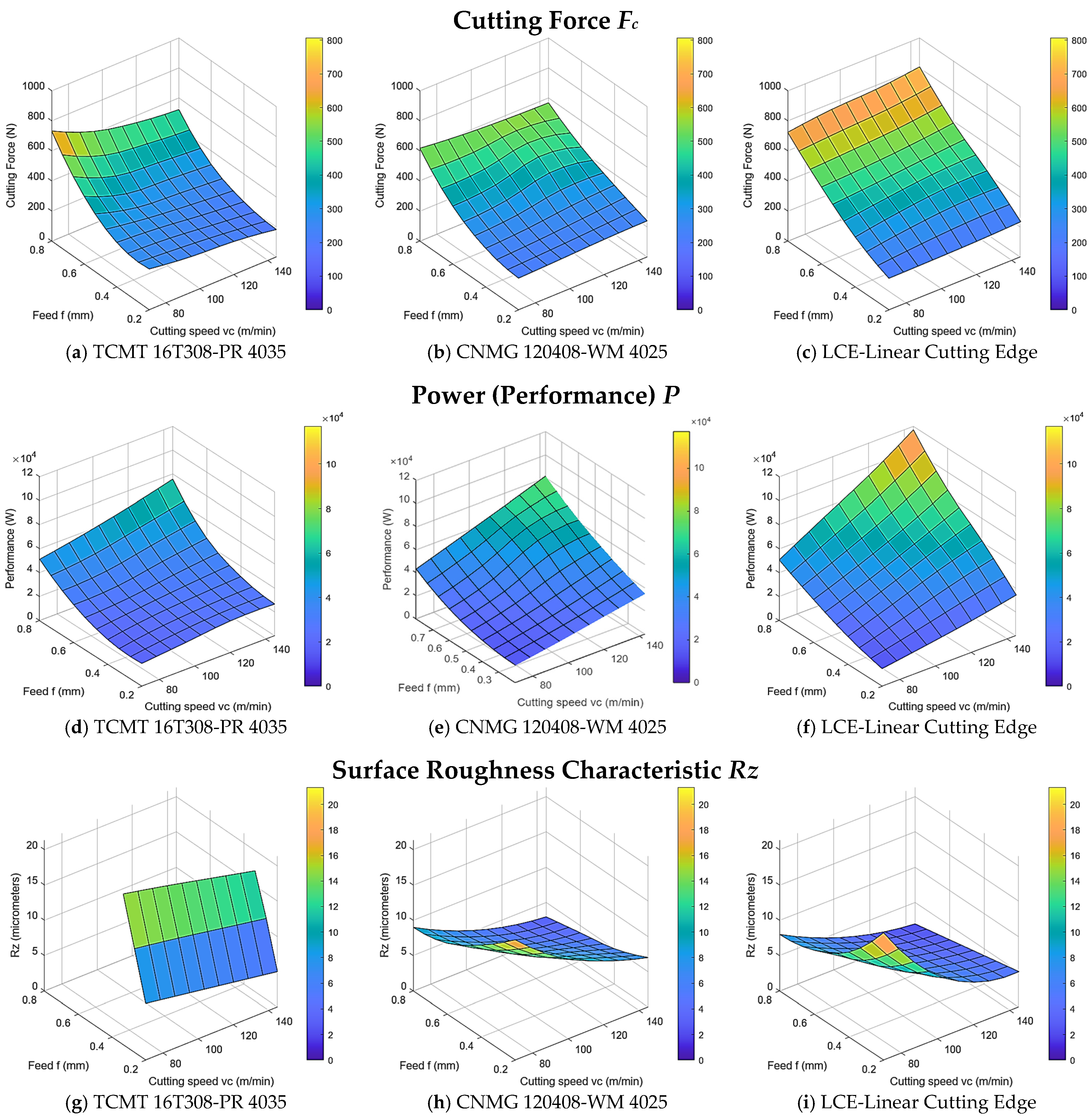 Machines 13 00478 g010