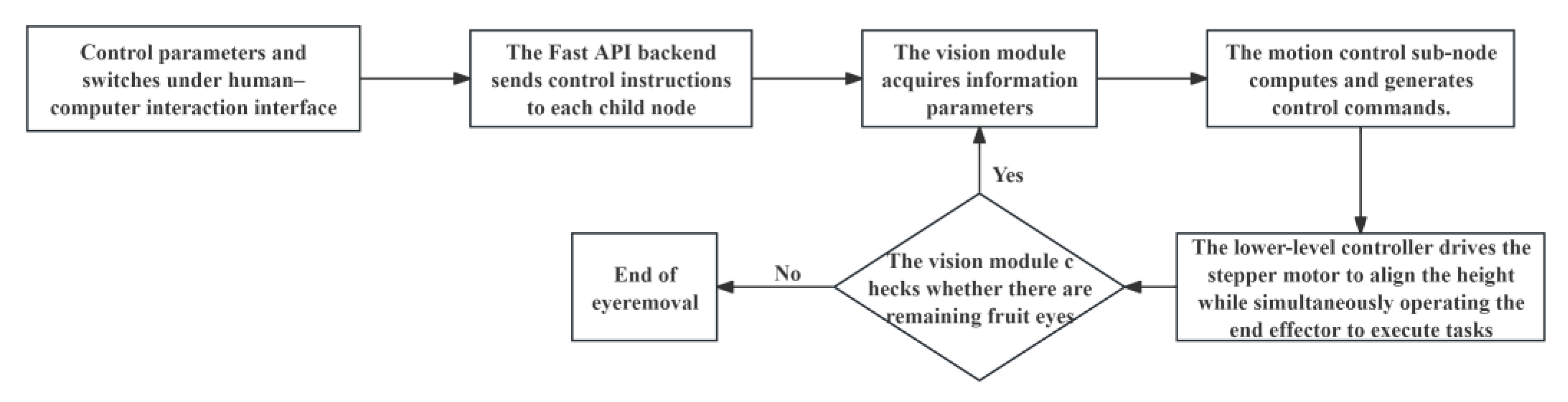 Machines 13 00479 g004