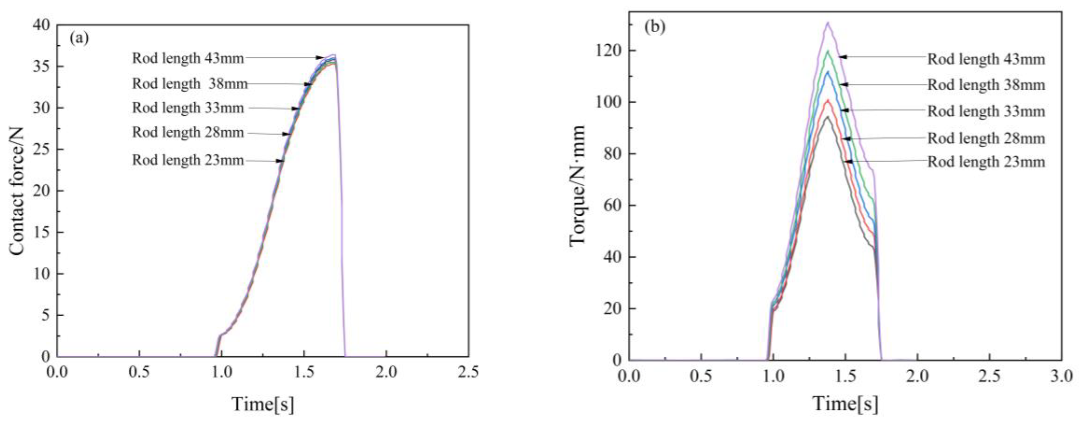 Machines 13 00479 g007
