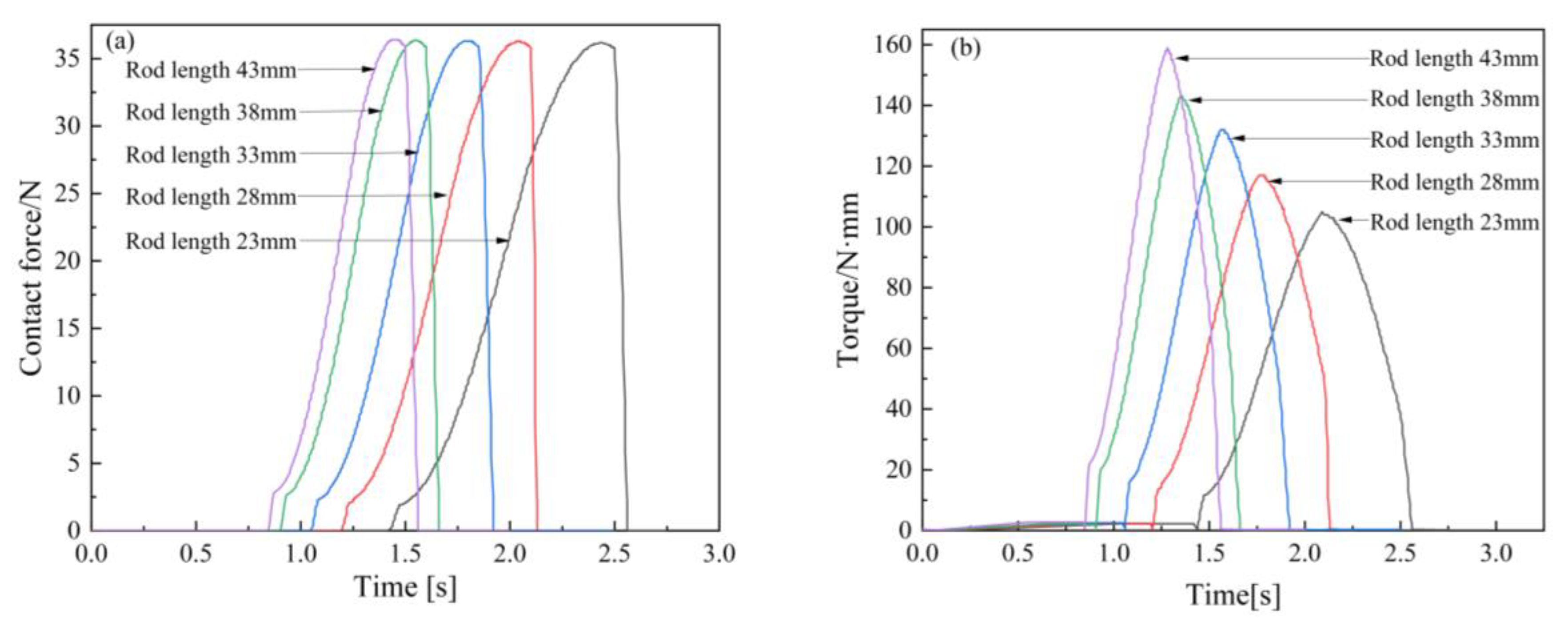 Machines 13 00479 g008