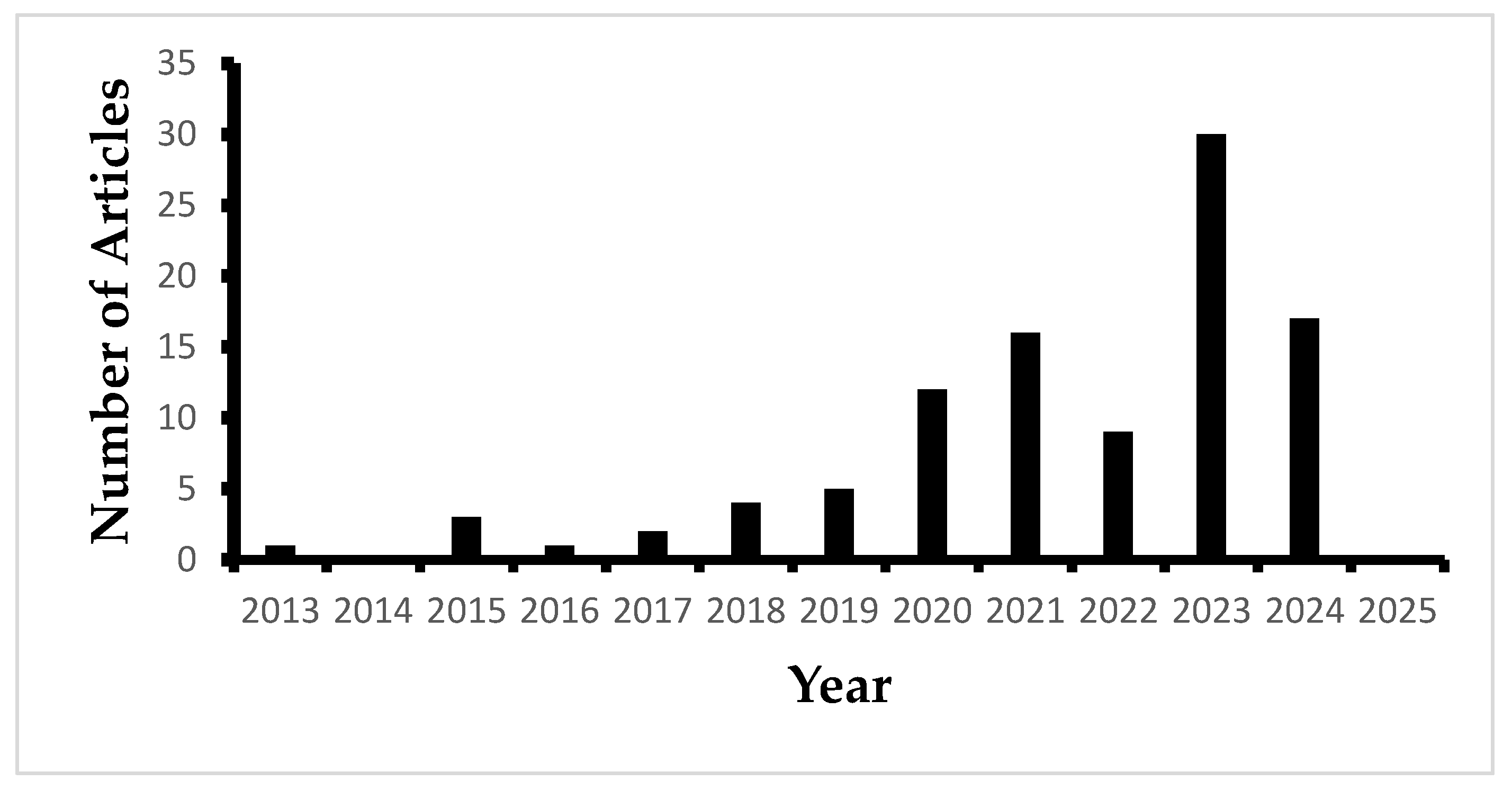 Machines 13 00480 g001