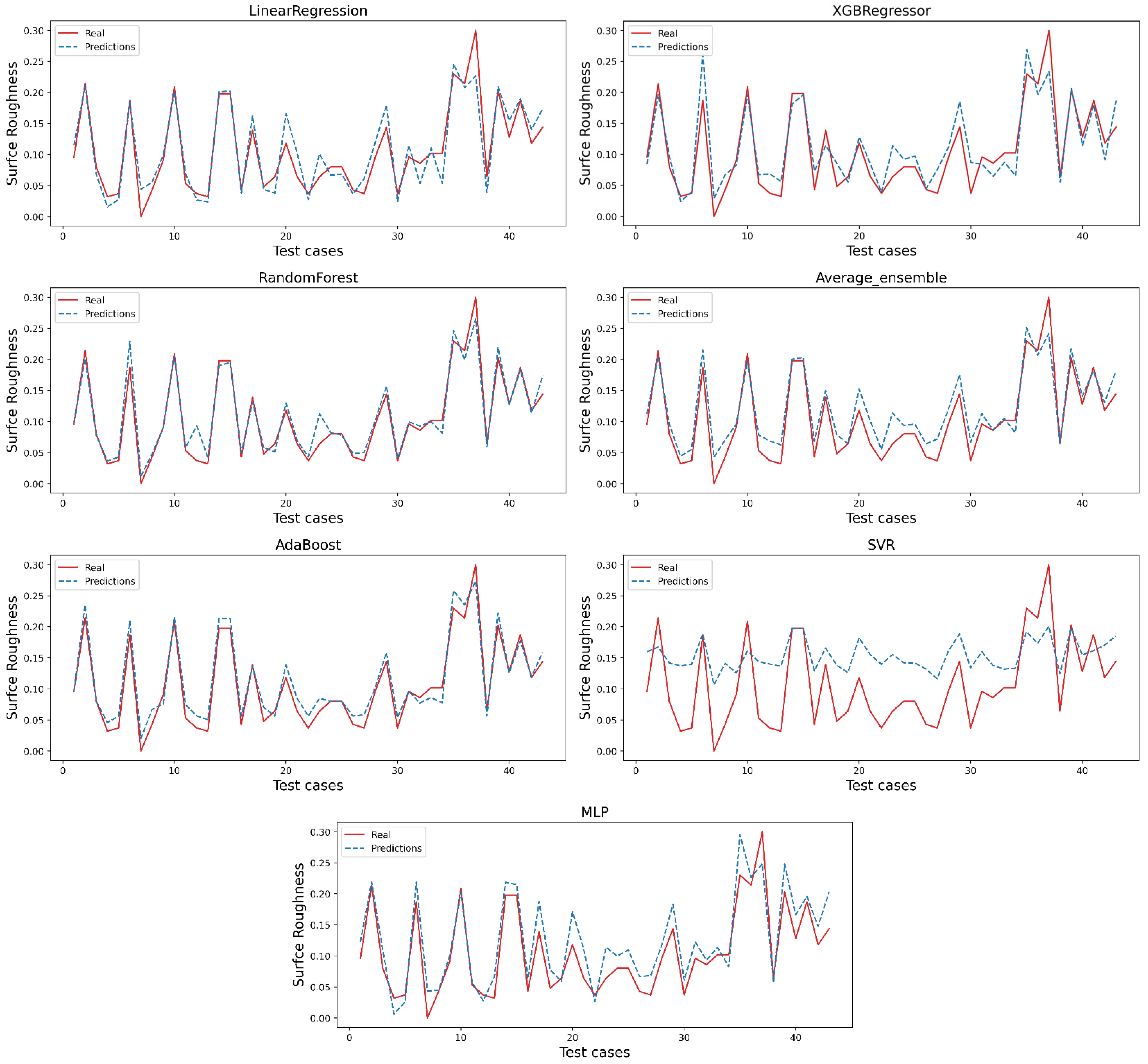 Machines 13 00481 g003