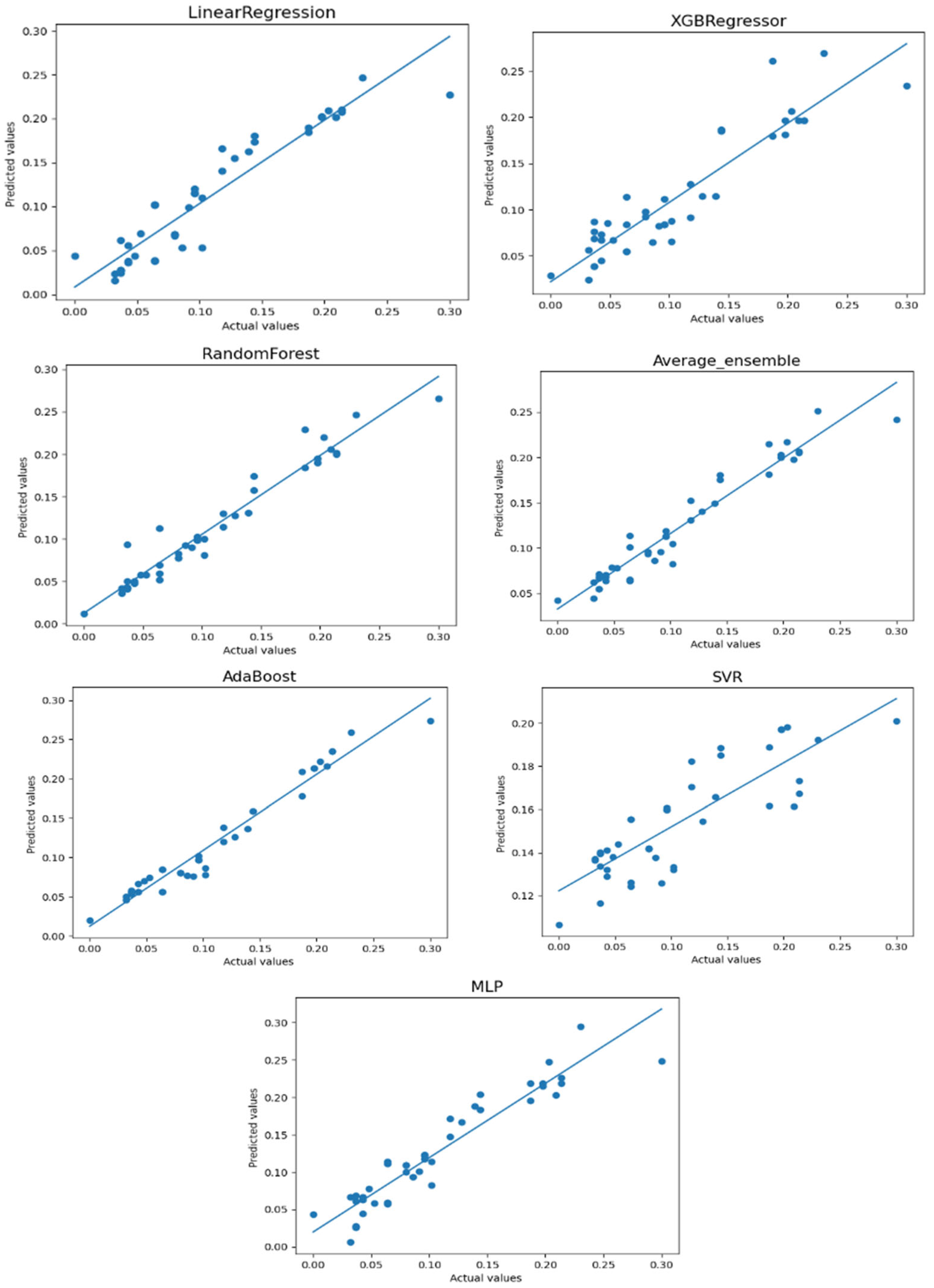 Machines 13 00481 g004