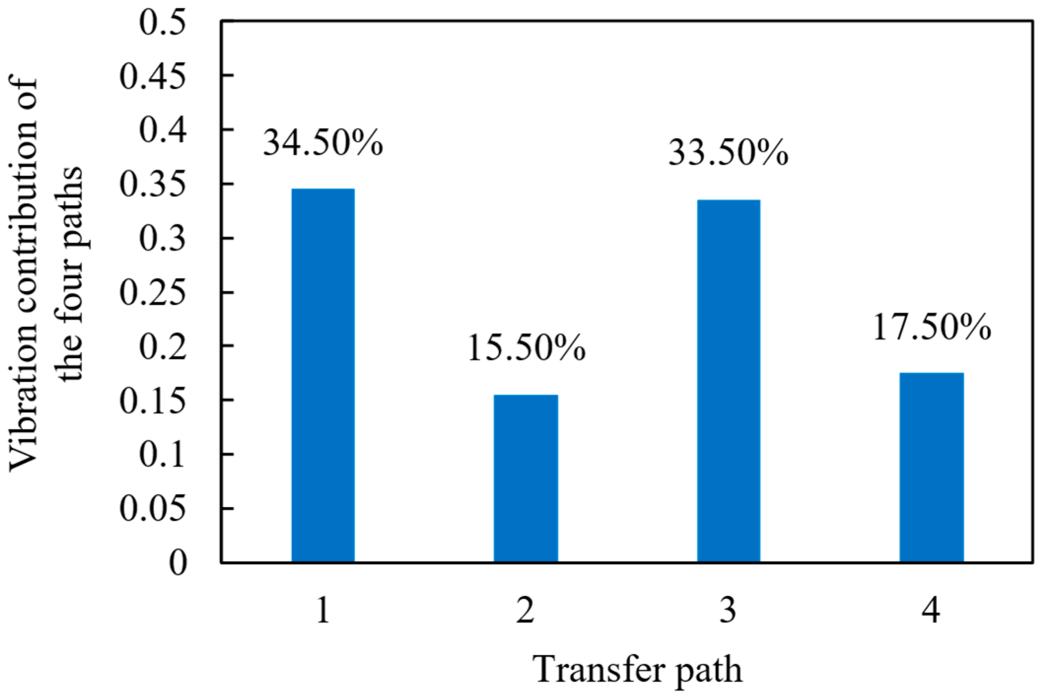 Machines 13 00482 g012